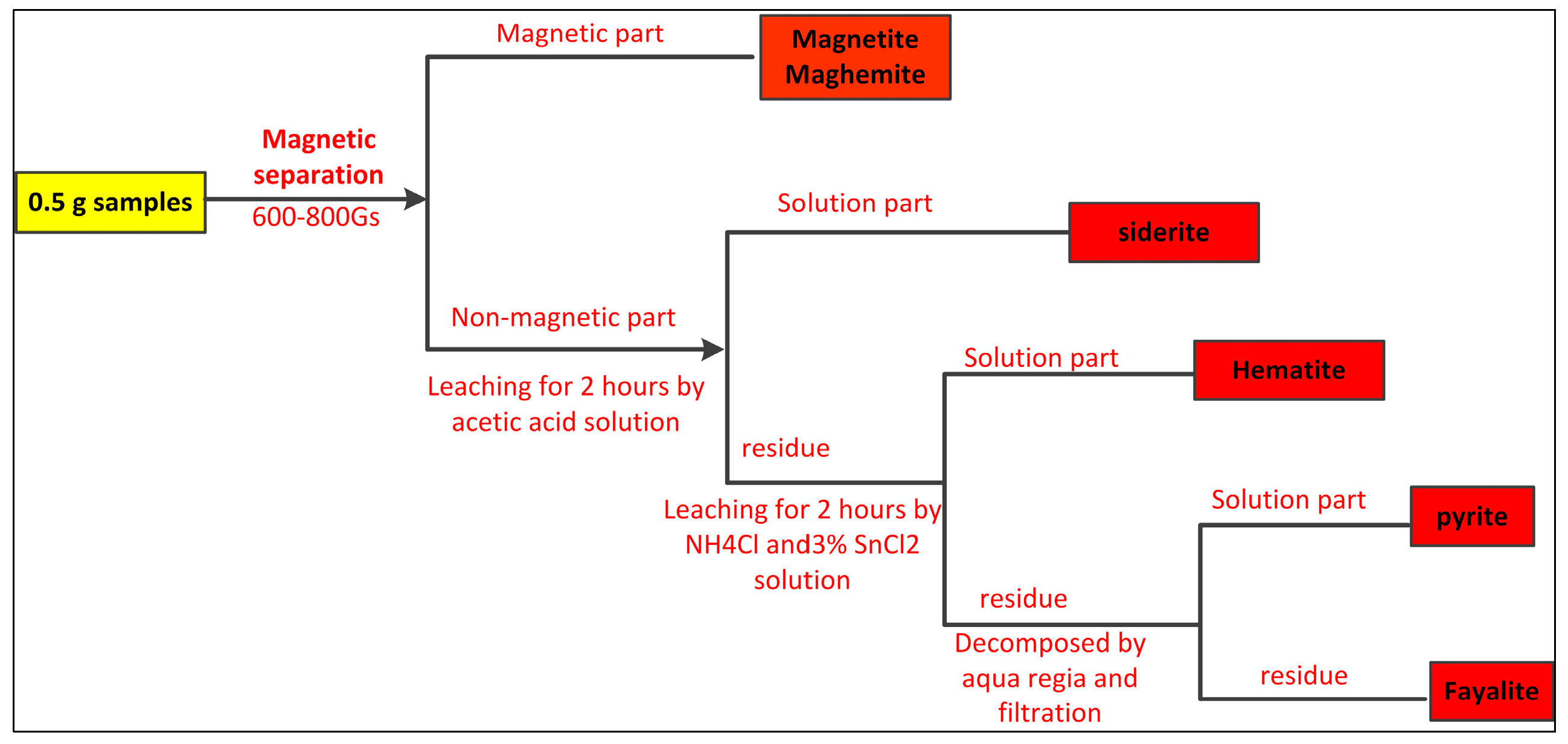 Minerals 07 00098 g002 550