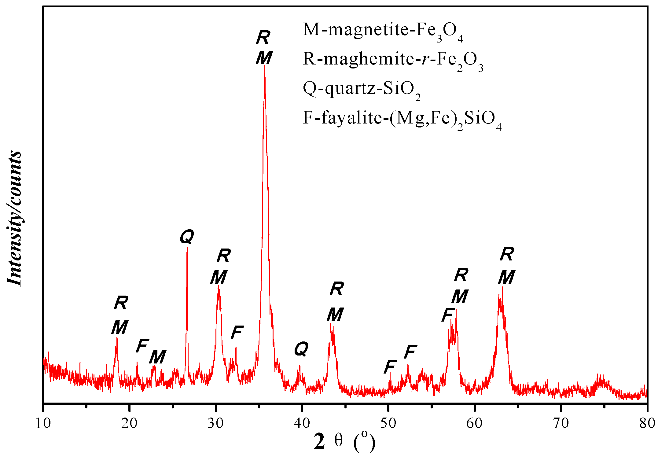 Minerals 07 00098 g003 550