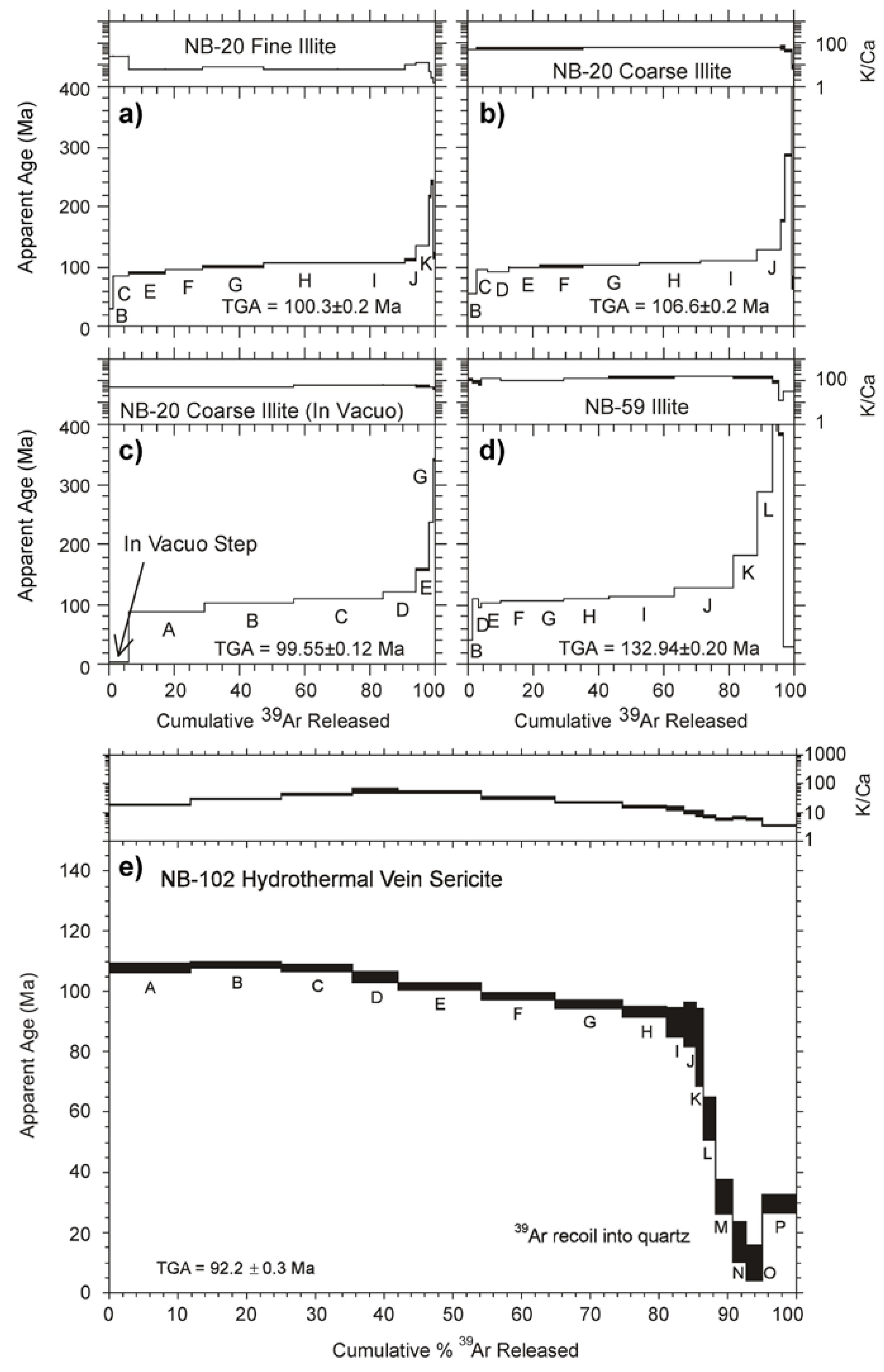 Minerals 07 00100 g013 550