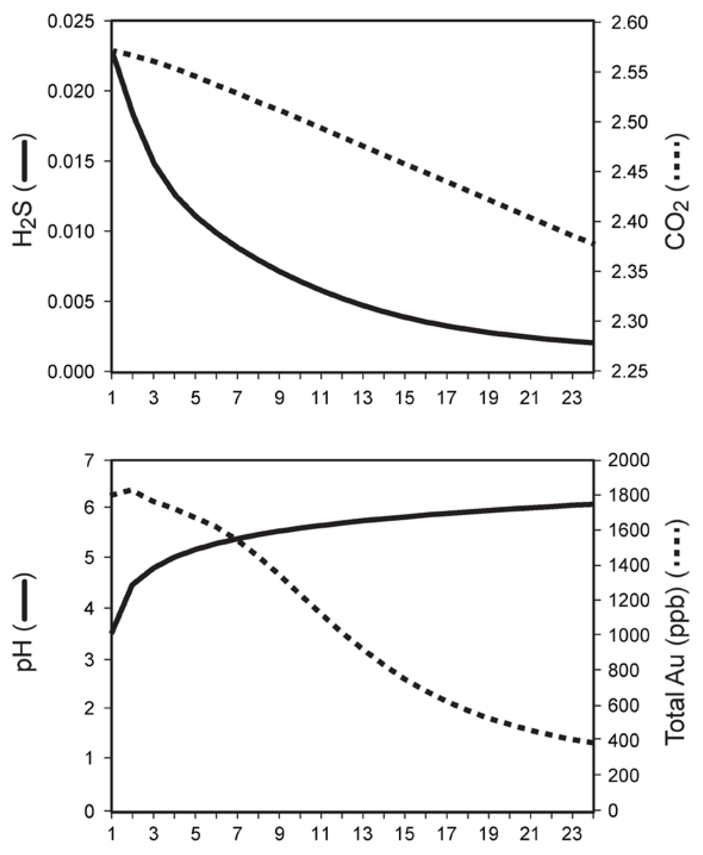 Minerals 07 00100 g015 550