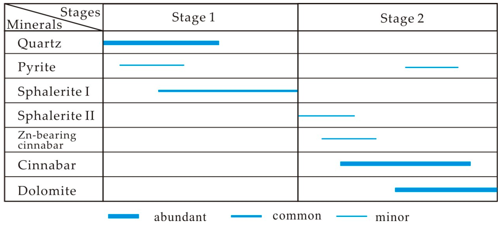 Minerals 07 00101 g005 550