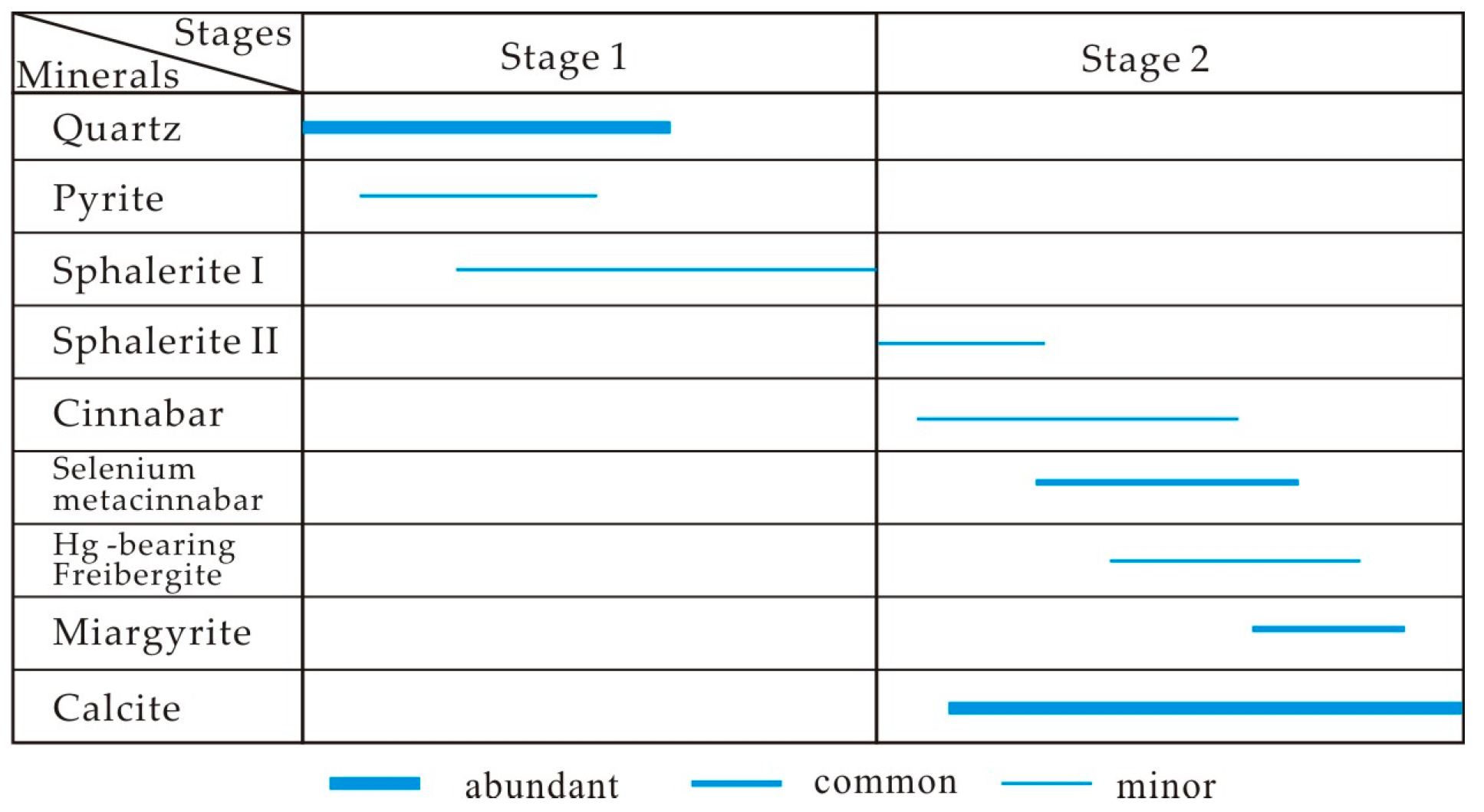 Minerals 07 00101 g007 550
