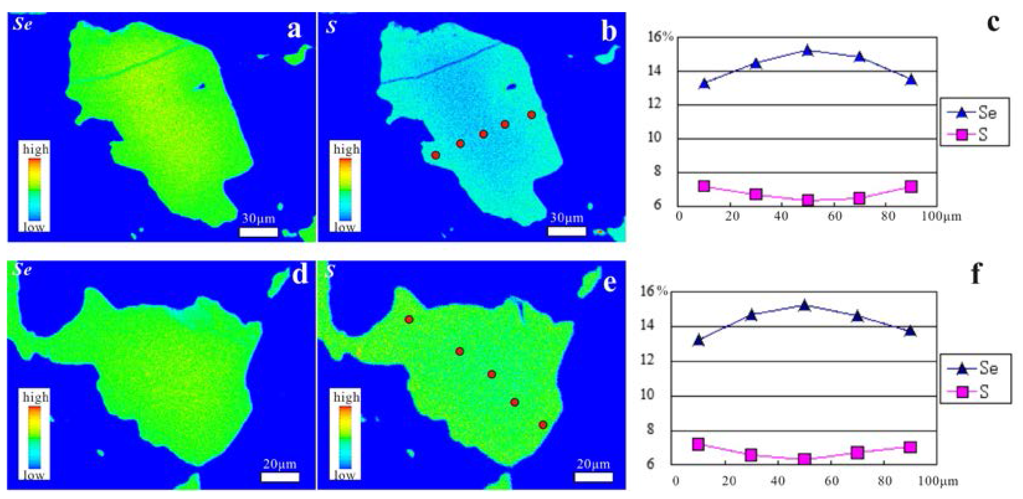 Minerals 07 00101 g010 550