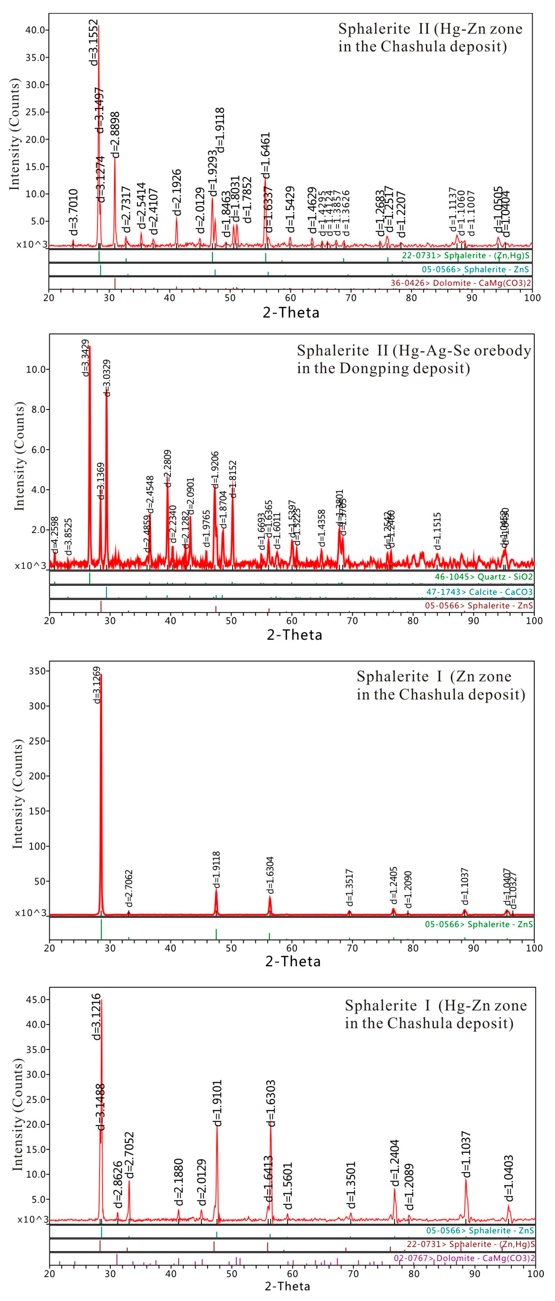 Minerals 07 00101 g011 550