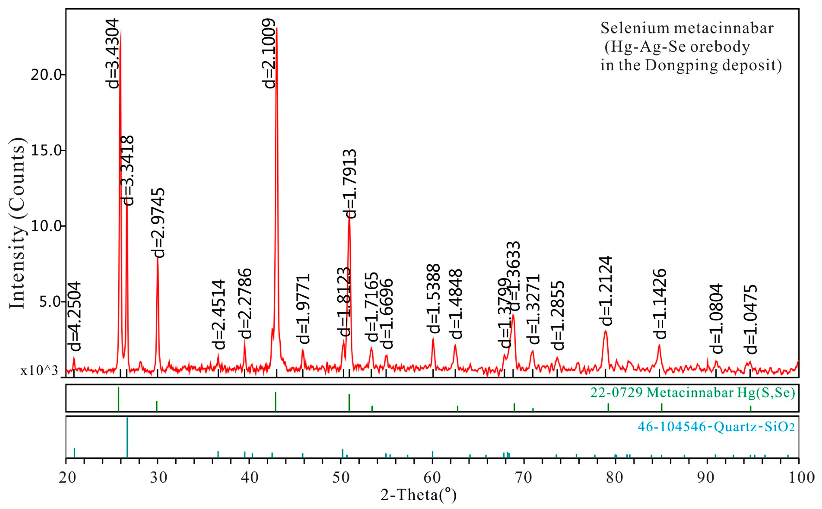 Minerals 07 00101 g012 550