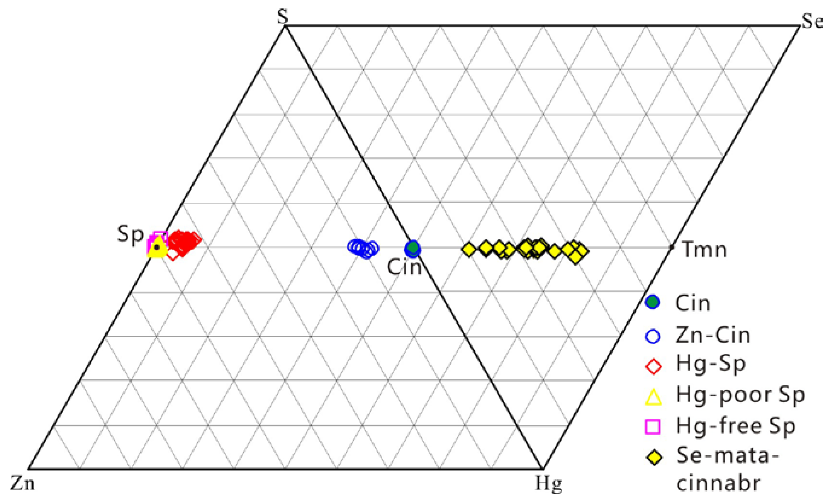 Minerals 07 00101 g013 550