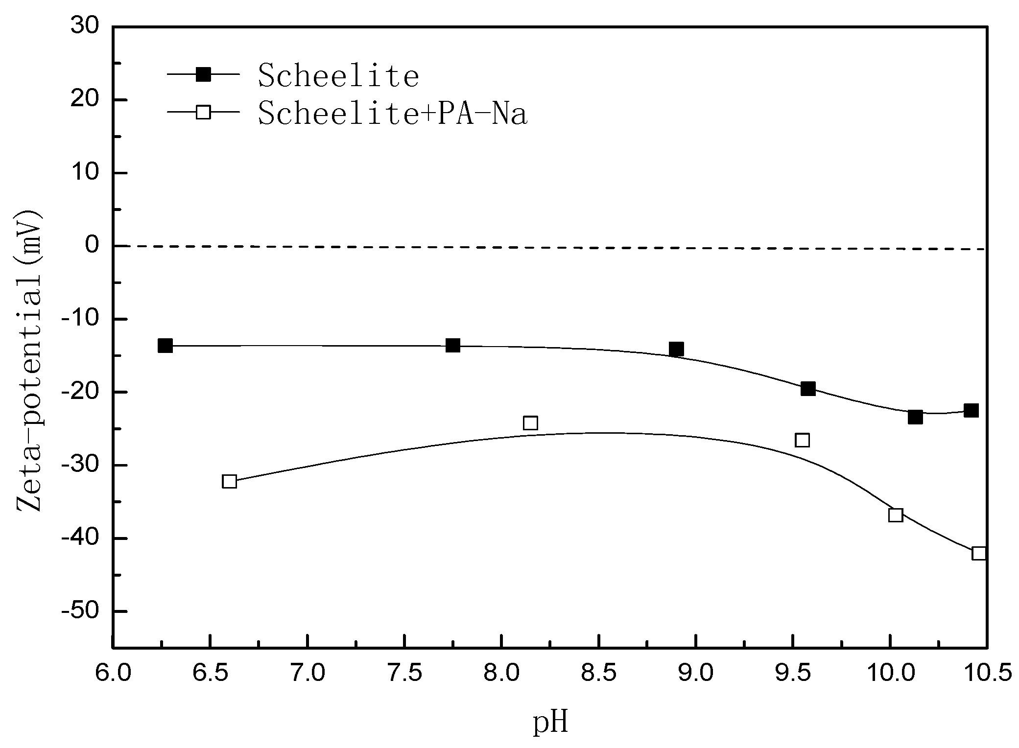 Minerals 07 00102 g008