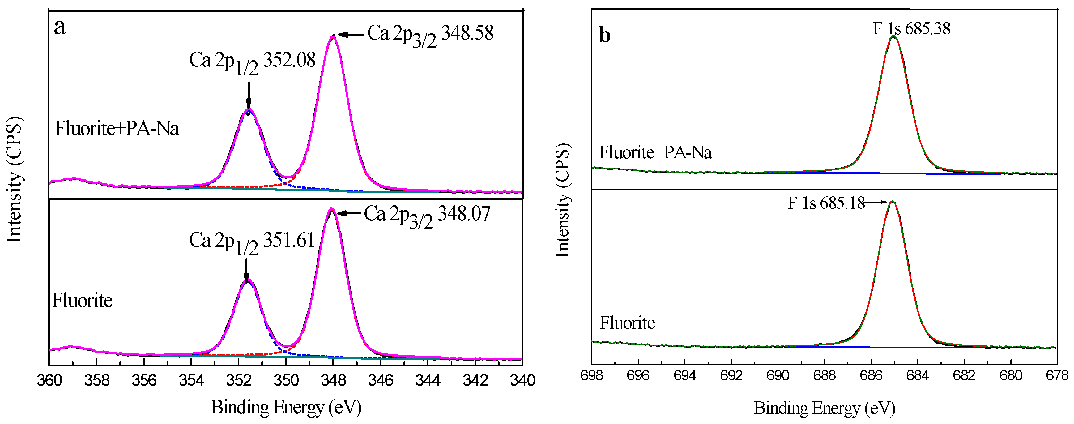 Minerals 07 00102 g011