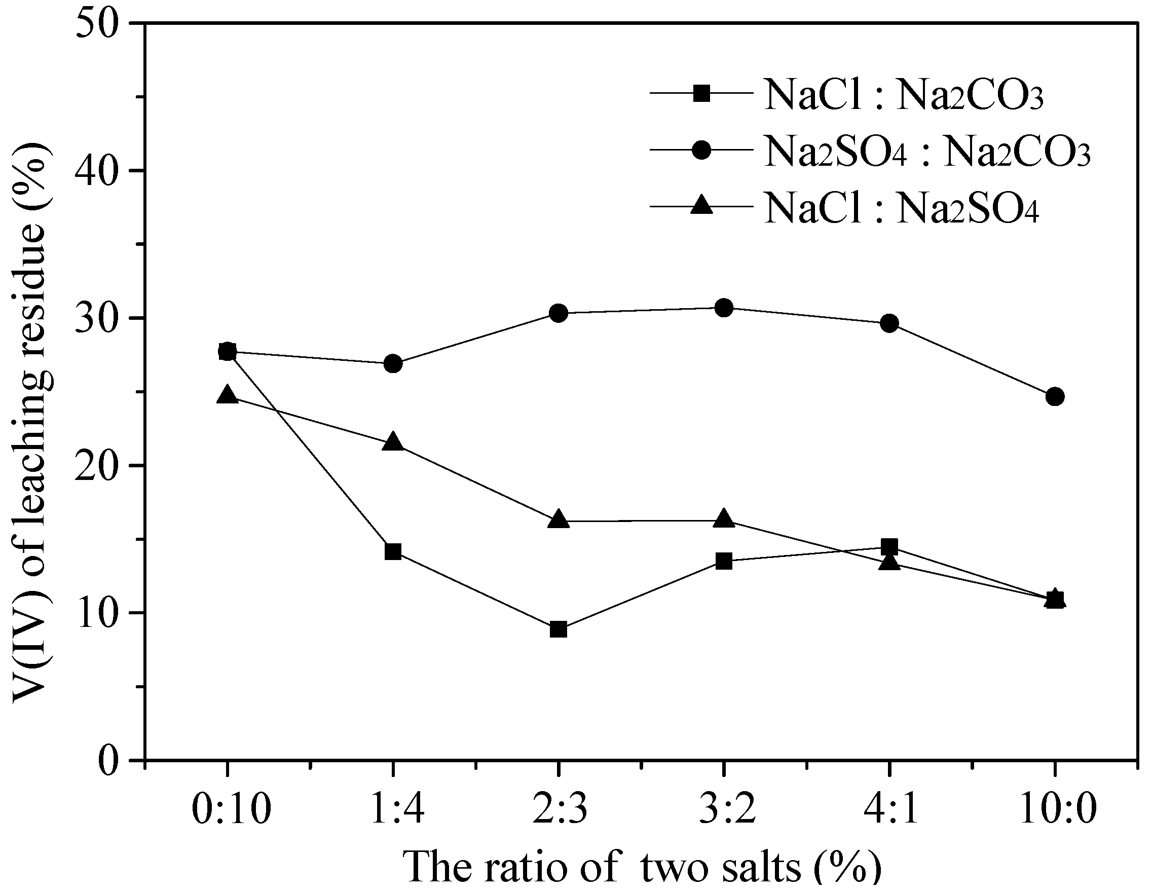 Minerals 07 00103 g002
