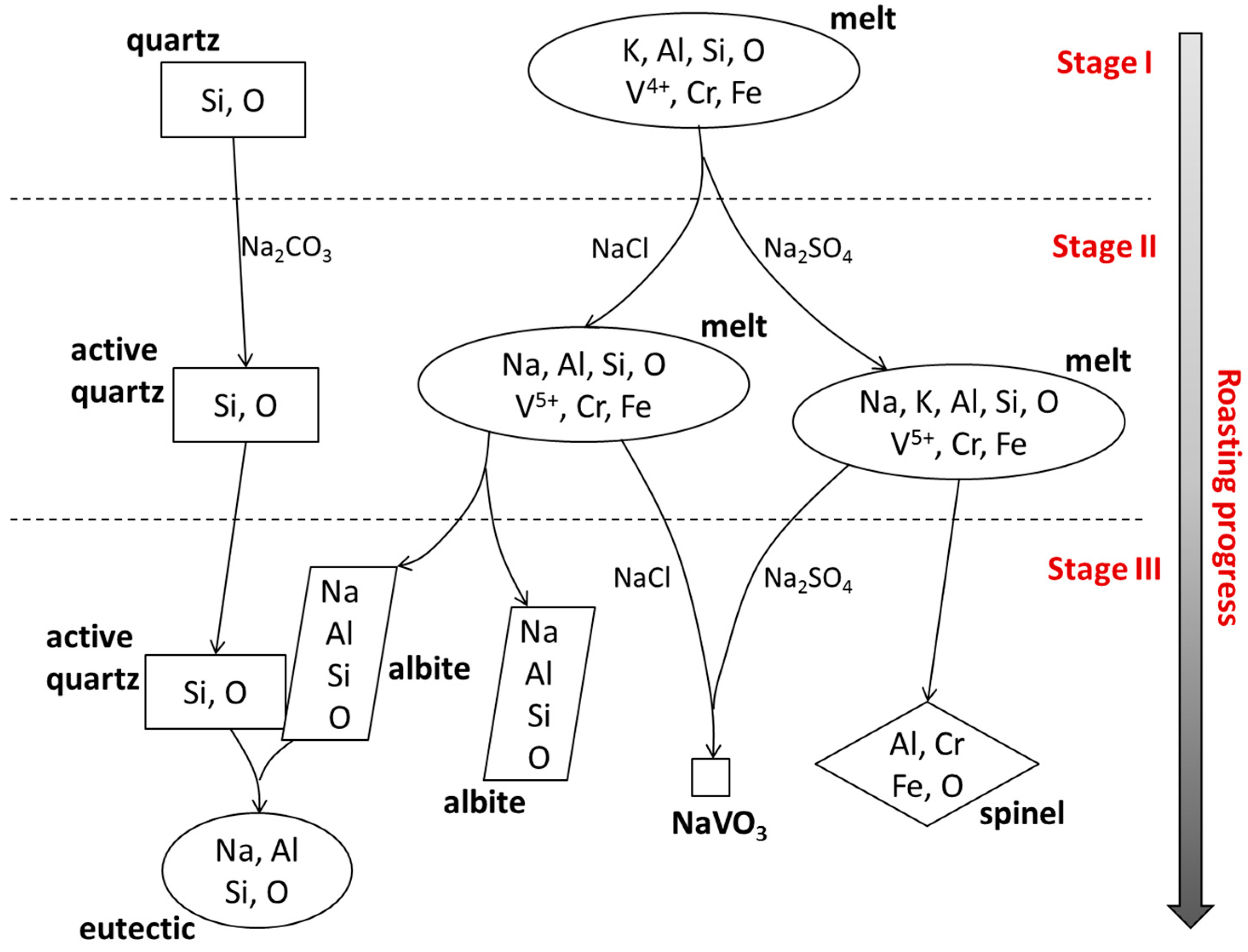Minerals 07 00103 g010