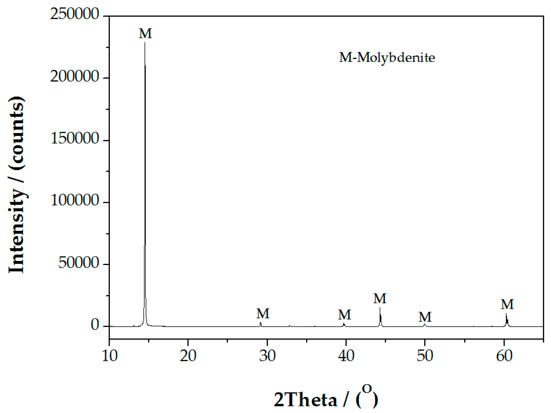 Minerals 07 00104 g001 550