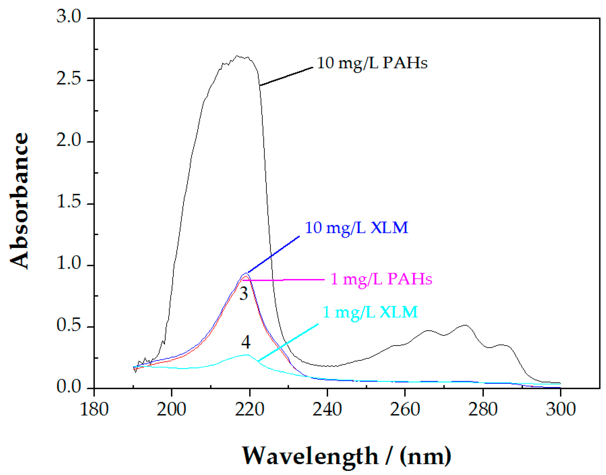Minerals 07 00104 g003 550