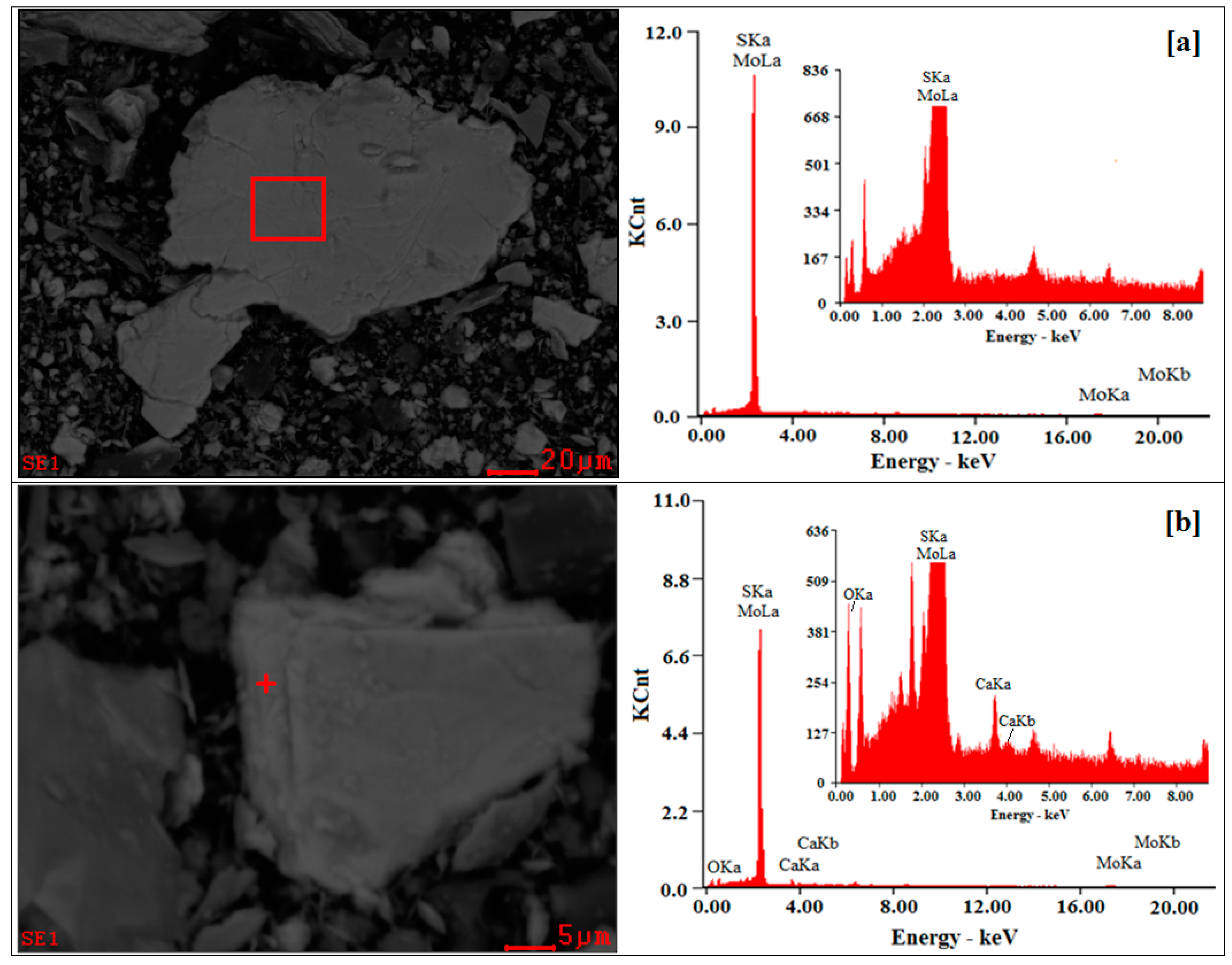 Minerals 07 00104 g006 550