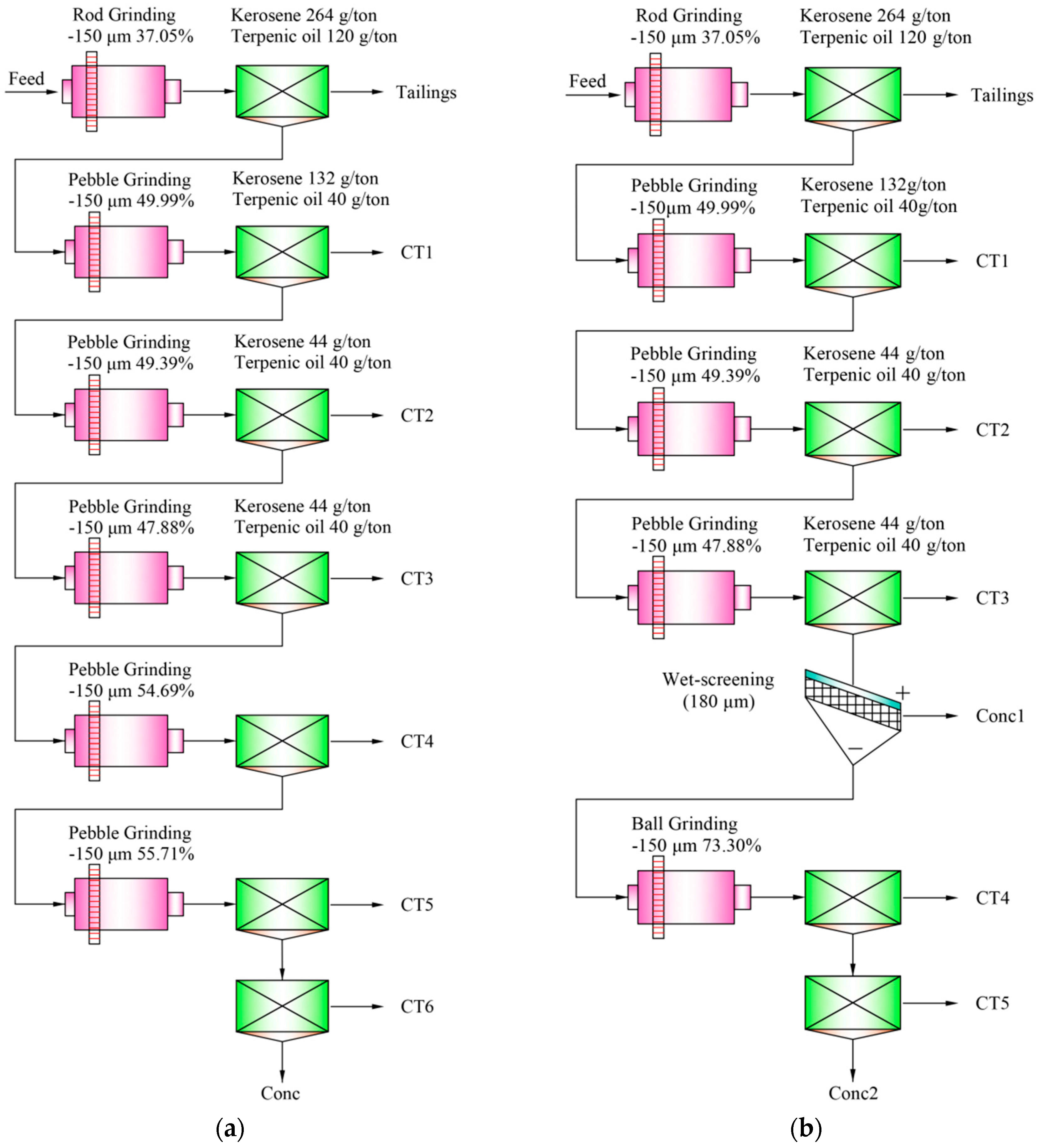 Minerals 07 00115 g007