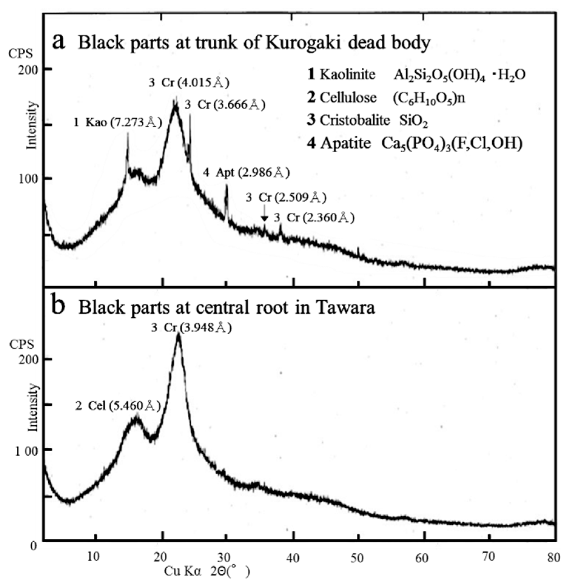 Minerals 07 00123 g004 550