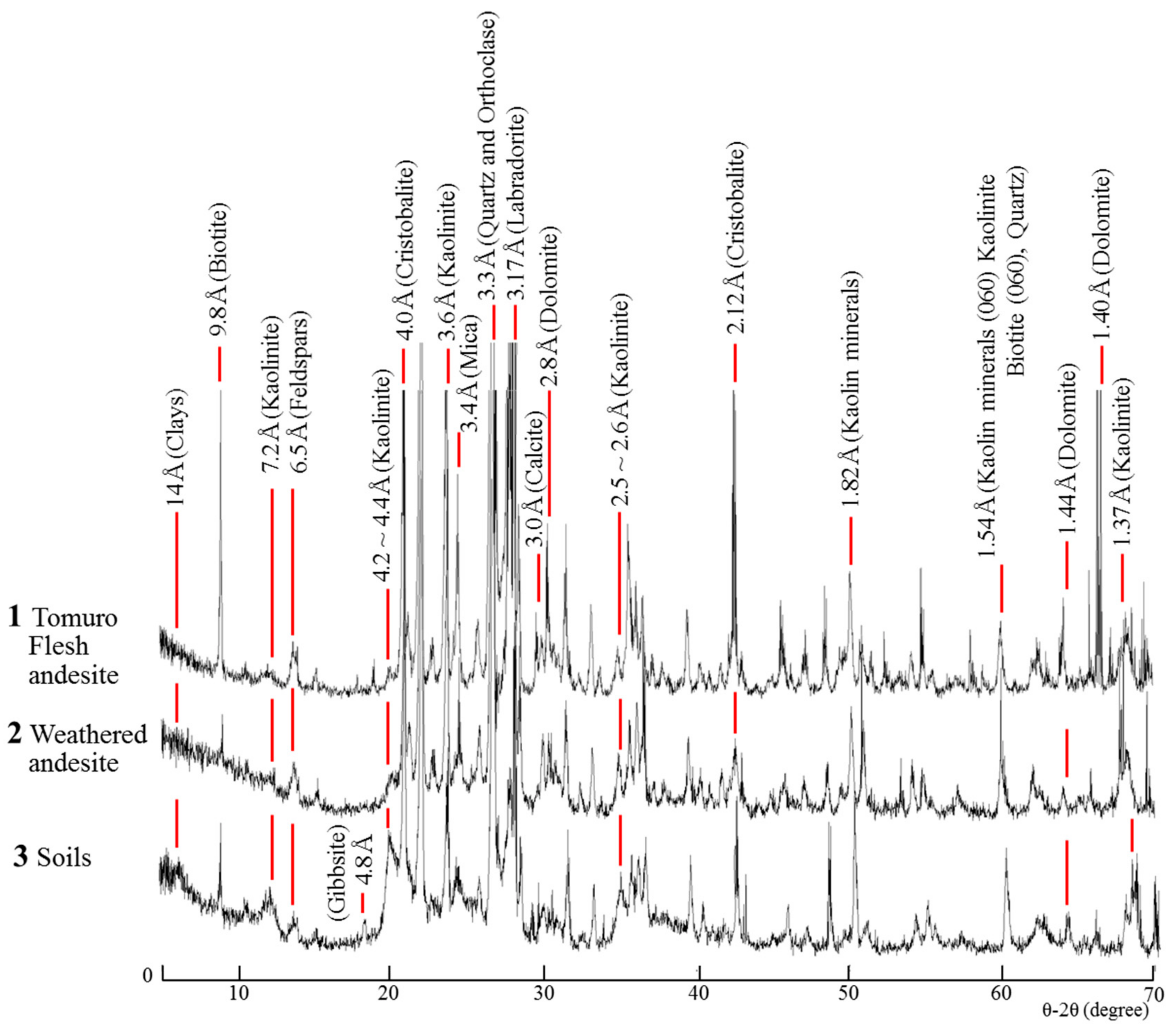 Minerals 07 00123 g006 550