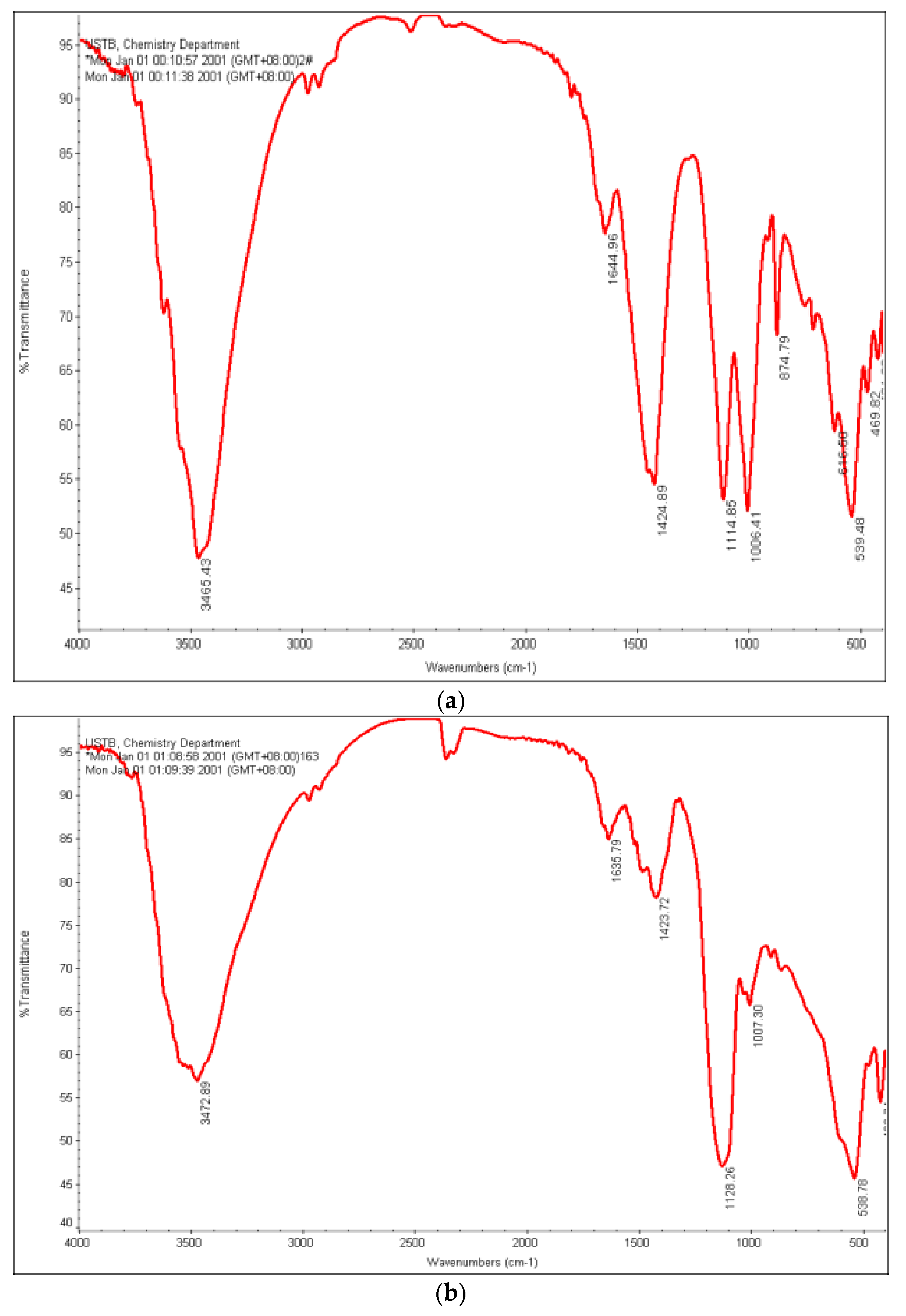 Minerals 07 00131 g009 550