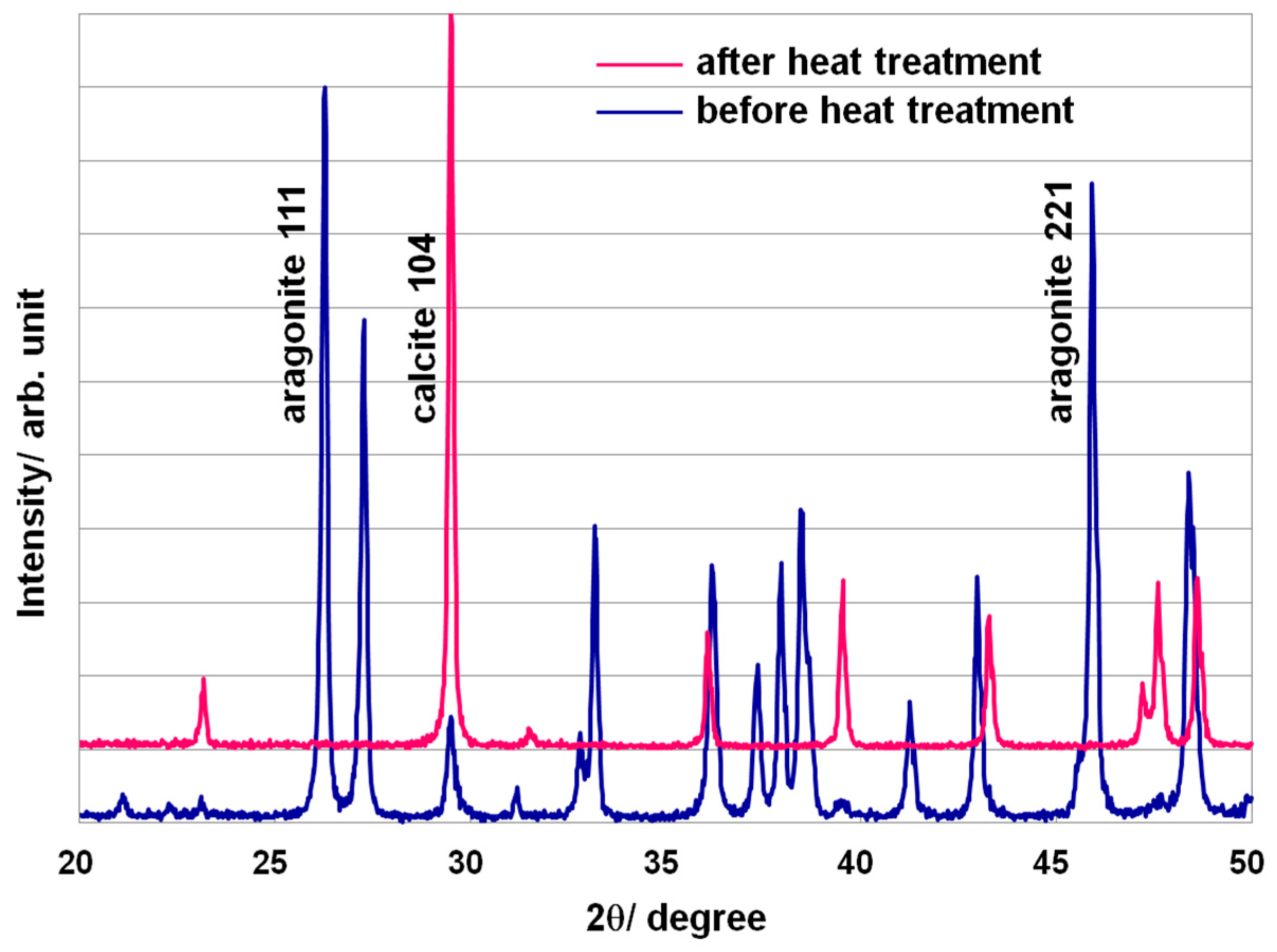 Minerals 07 00133 g003 550
