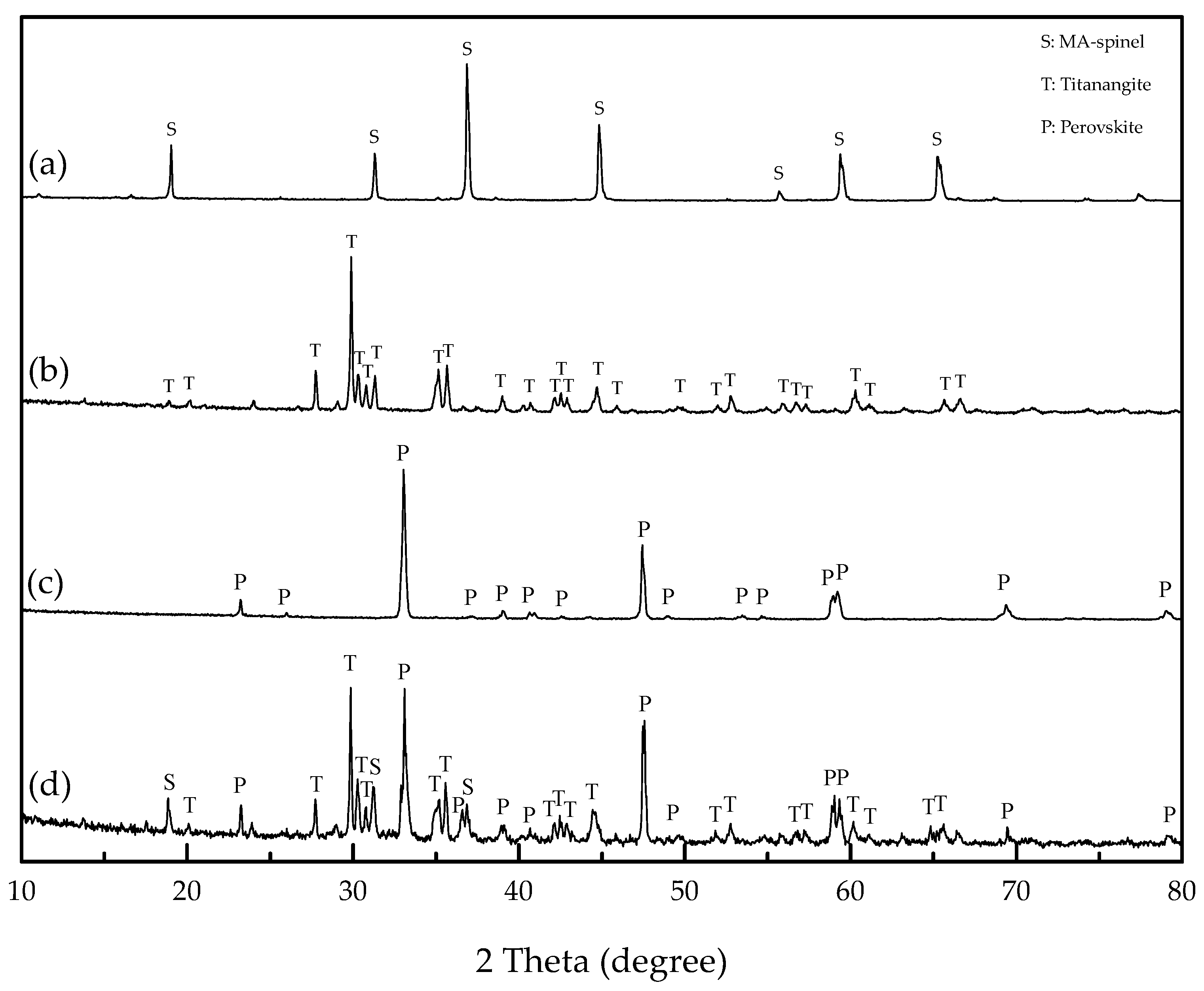 Minerals 07 00134 g003 550