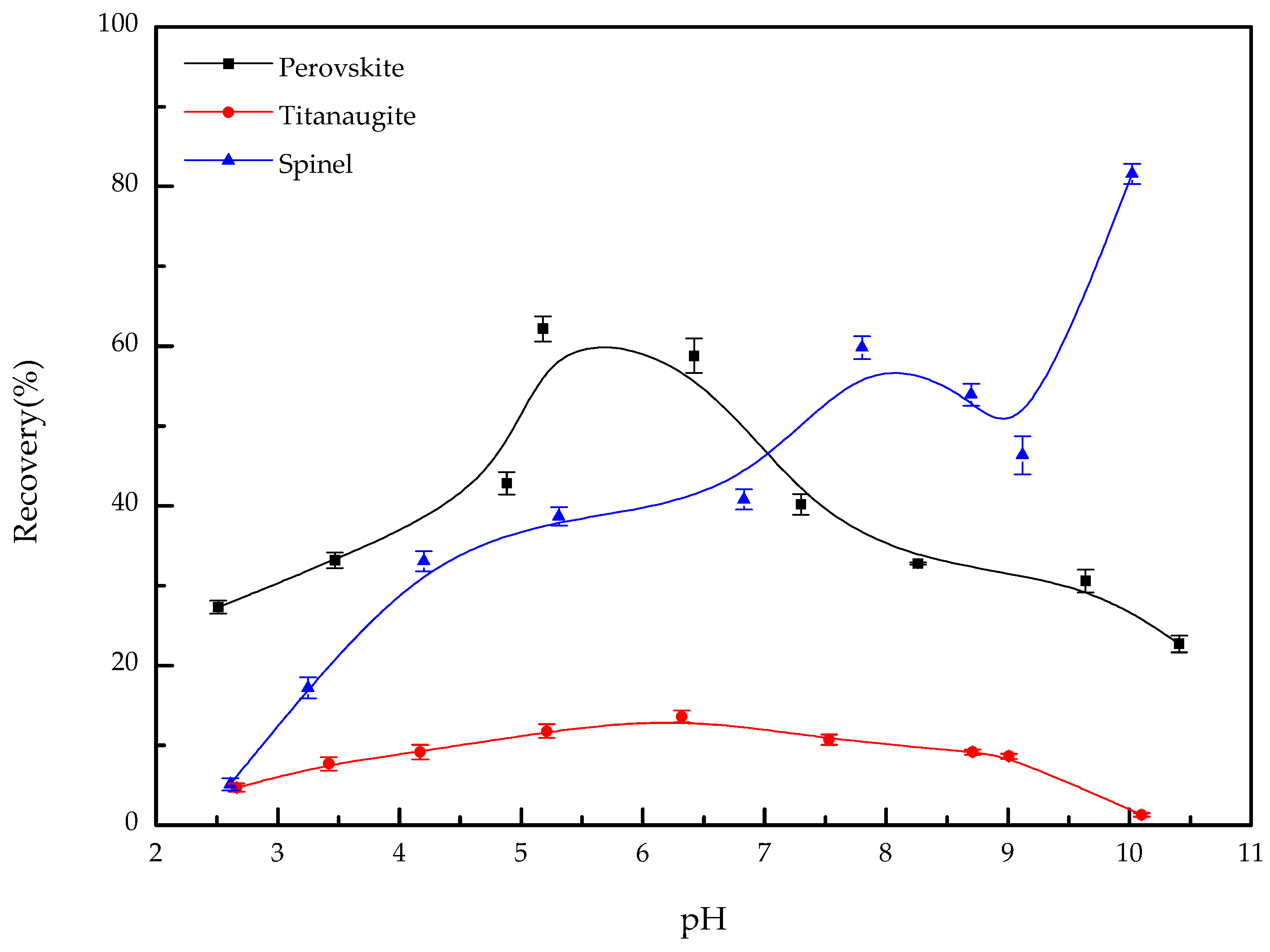 Minerals 07 00134 g004 550
