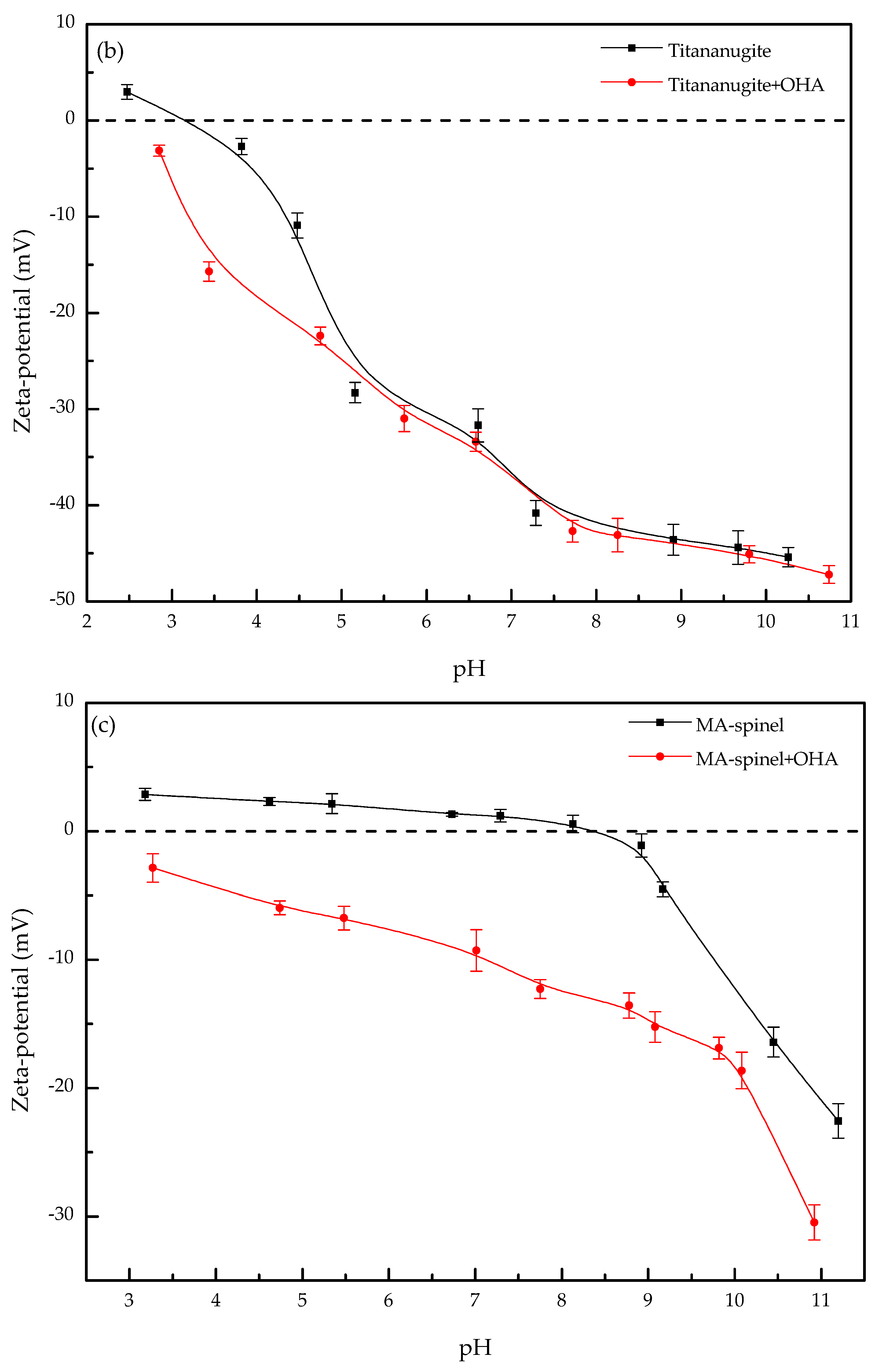 Minerals 07 00134 g006b 550