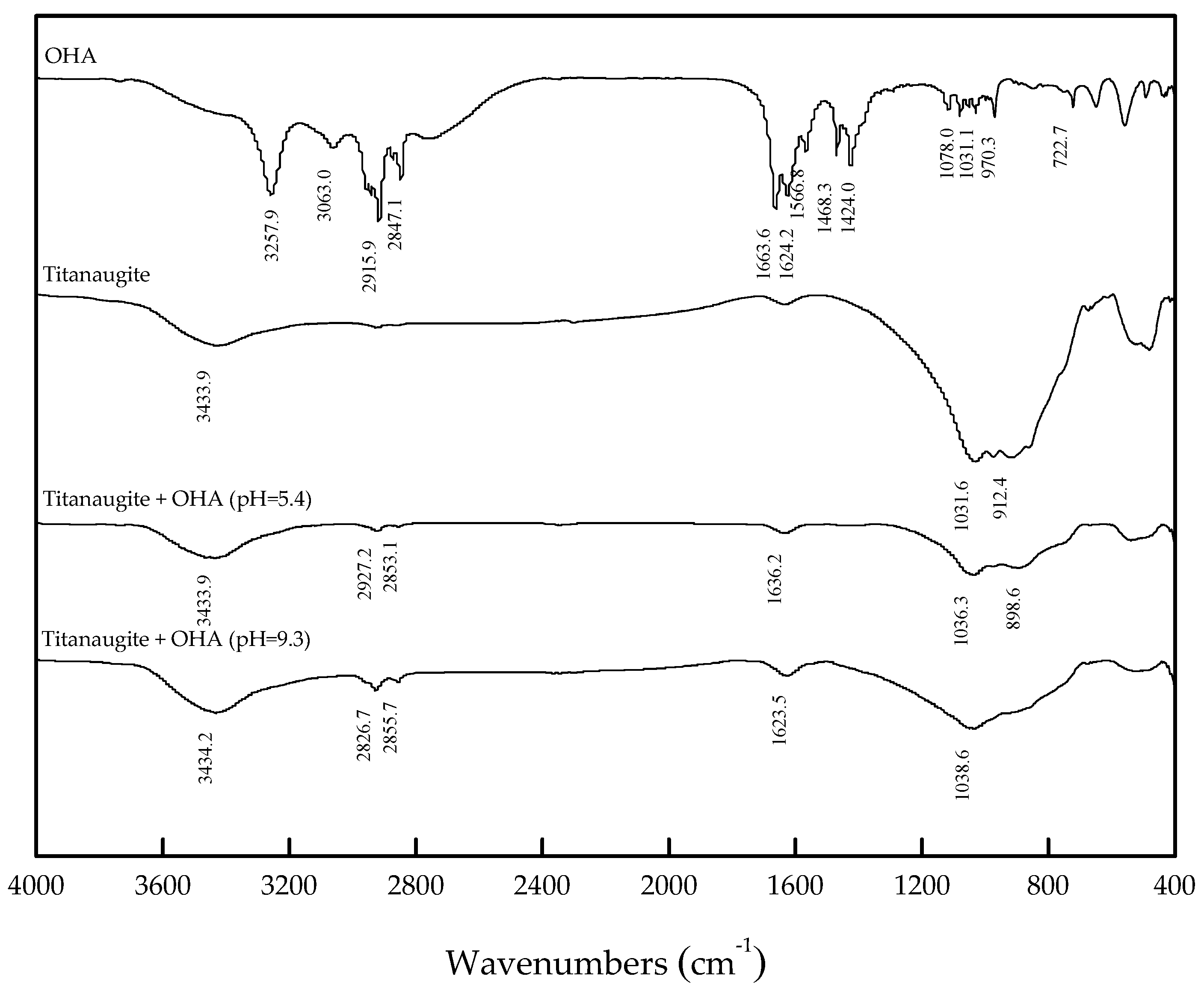Minerals 07 00134 g008 550