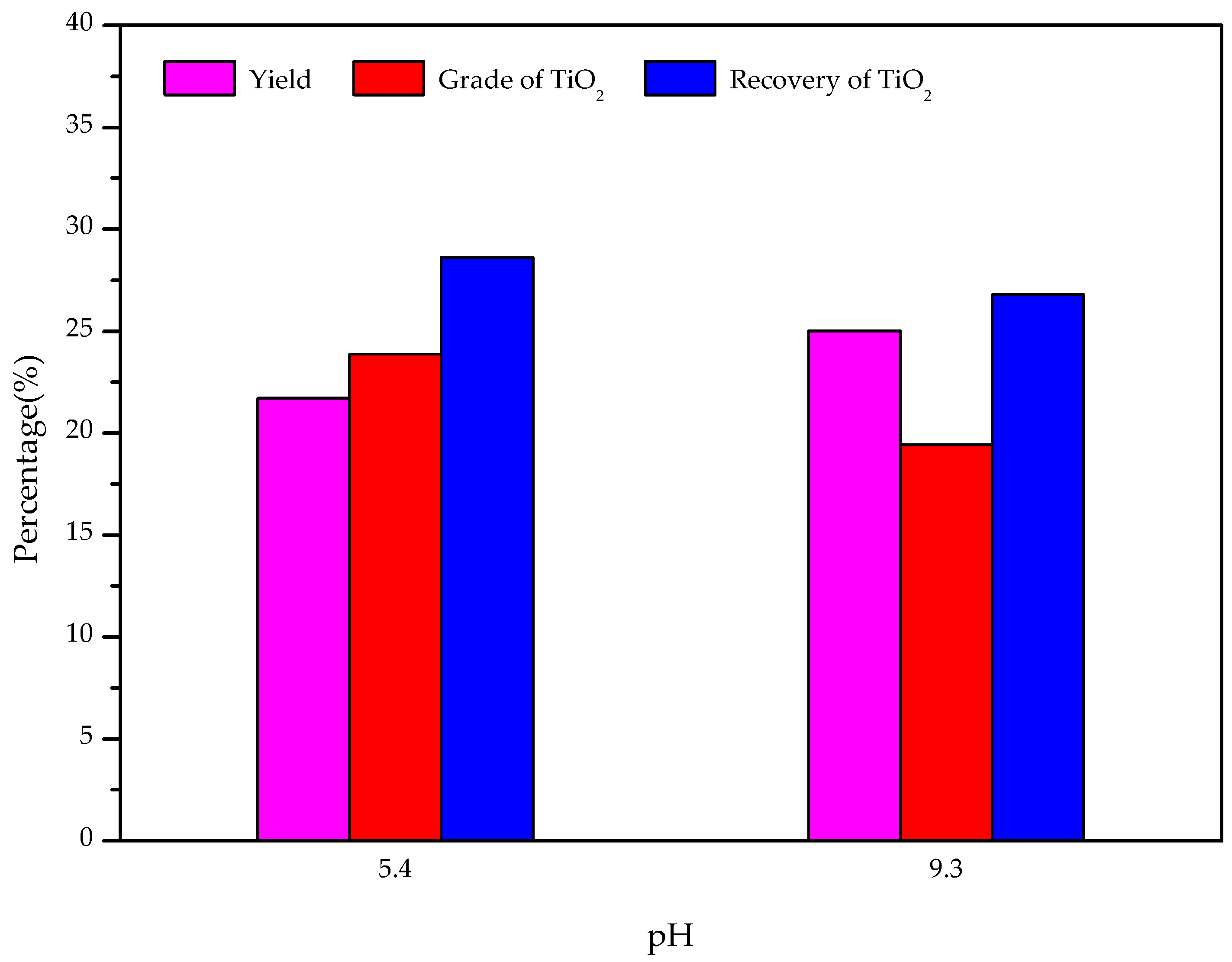 Minerals 07 00134 g013 550