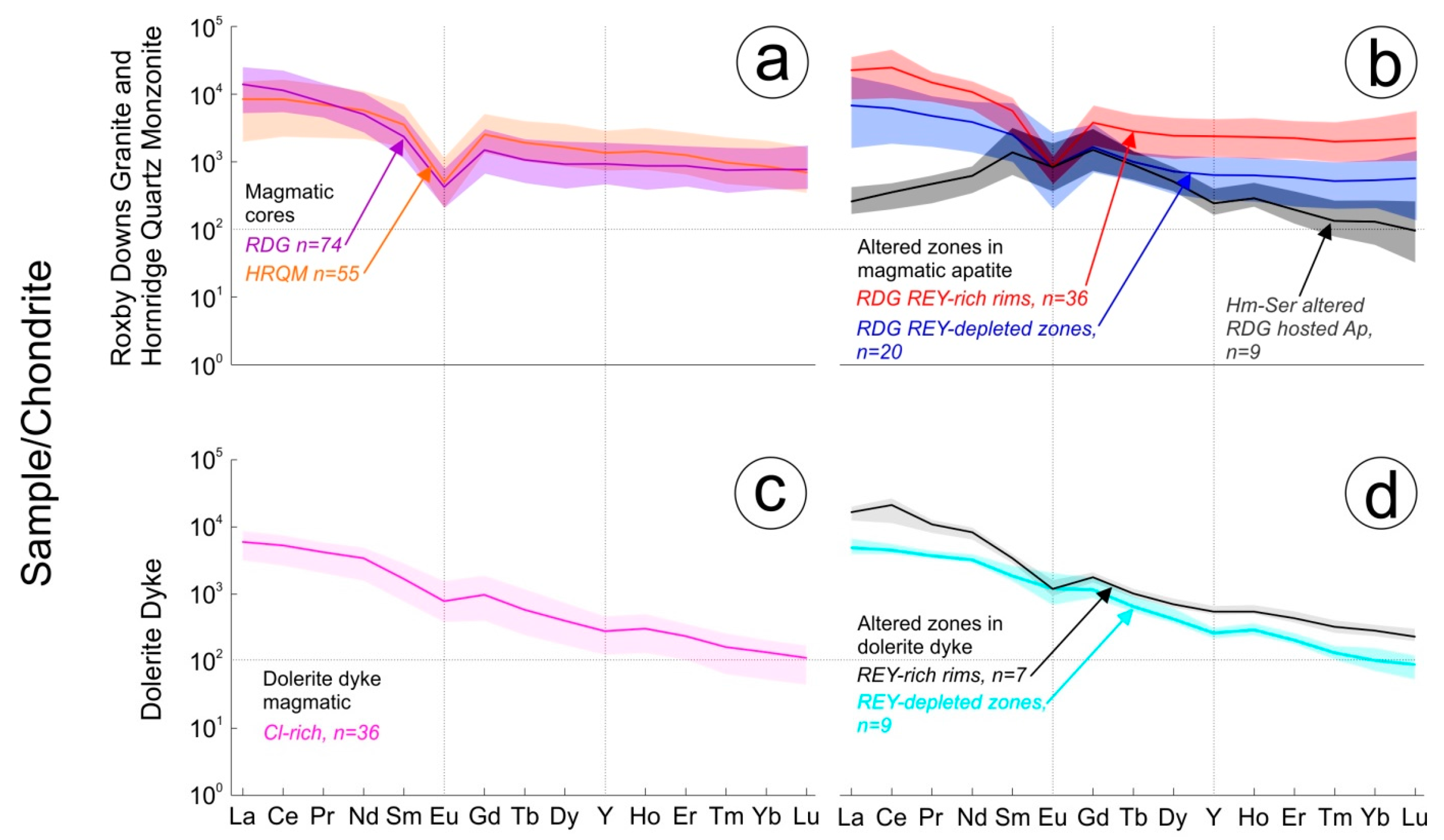 Minerals 07 00135 g003 550