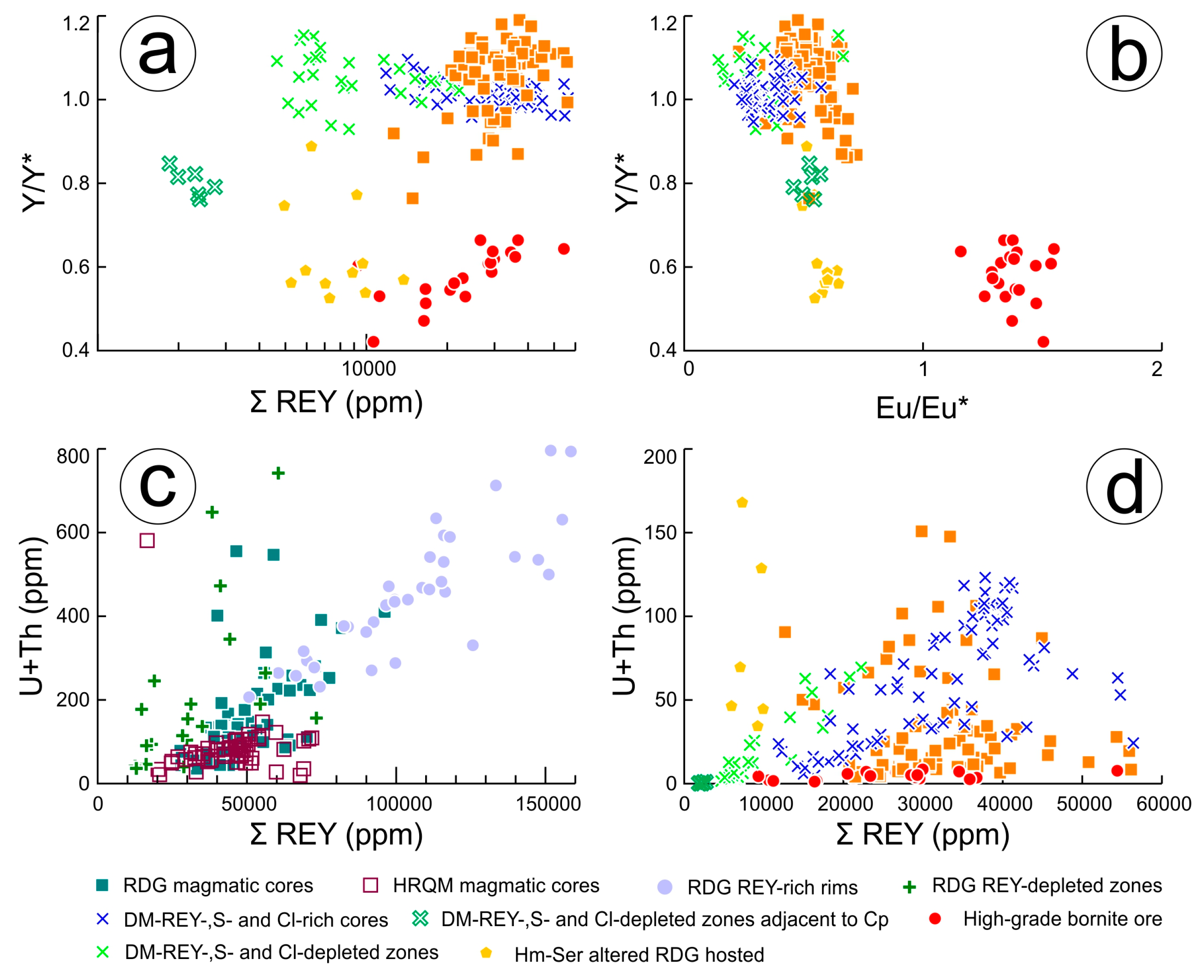 Minerals 07 00135 g009 550