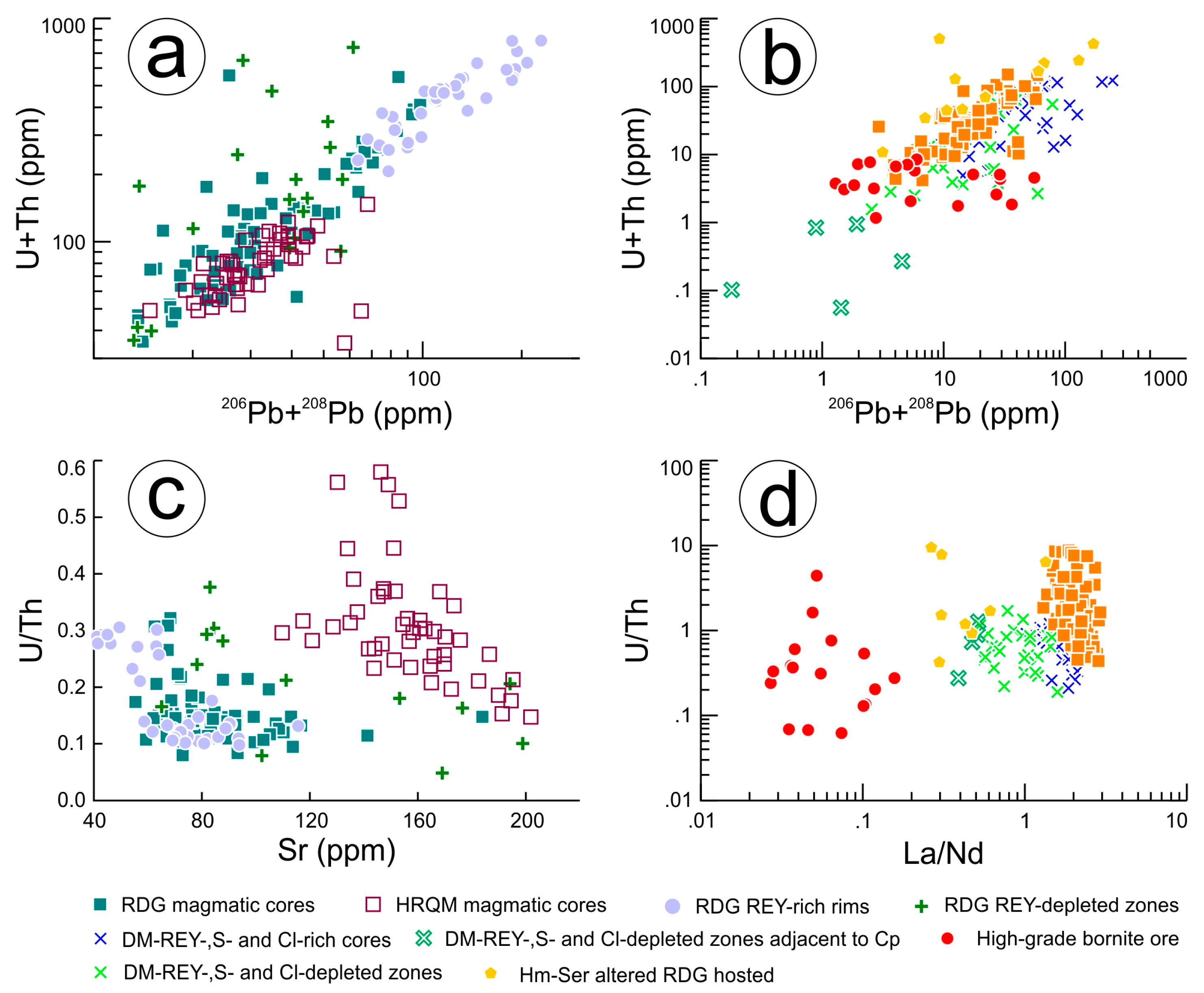 Minerals 07 00135 g010 550