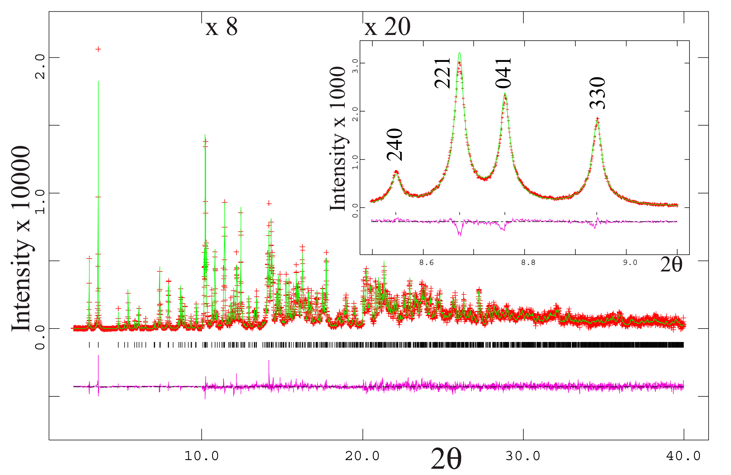 Minerals 07 00136 g003 550