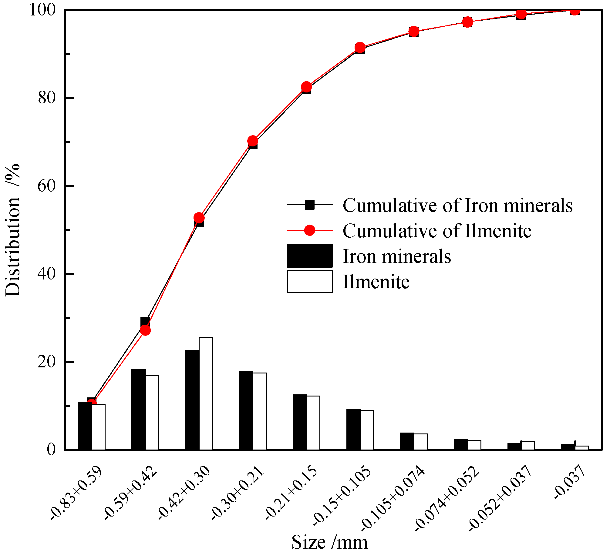 Minerals 07 00137 g003 550