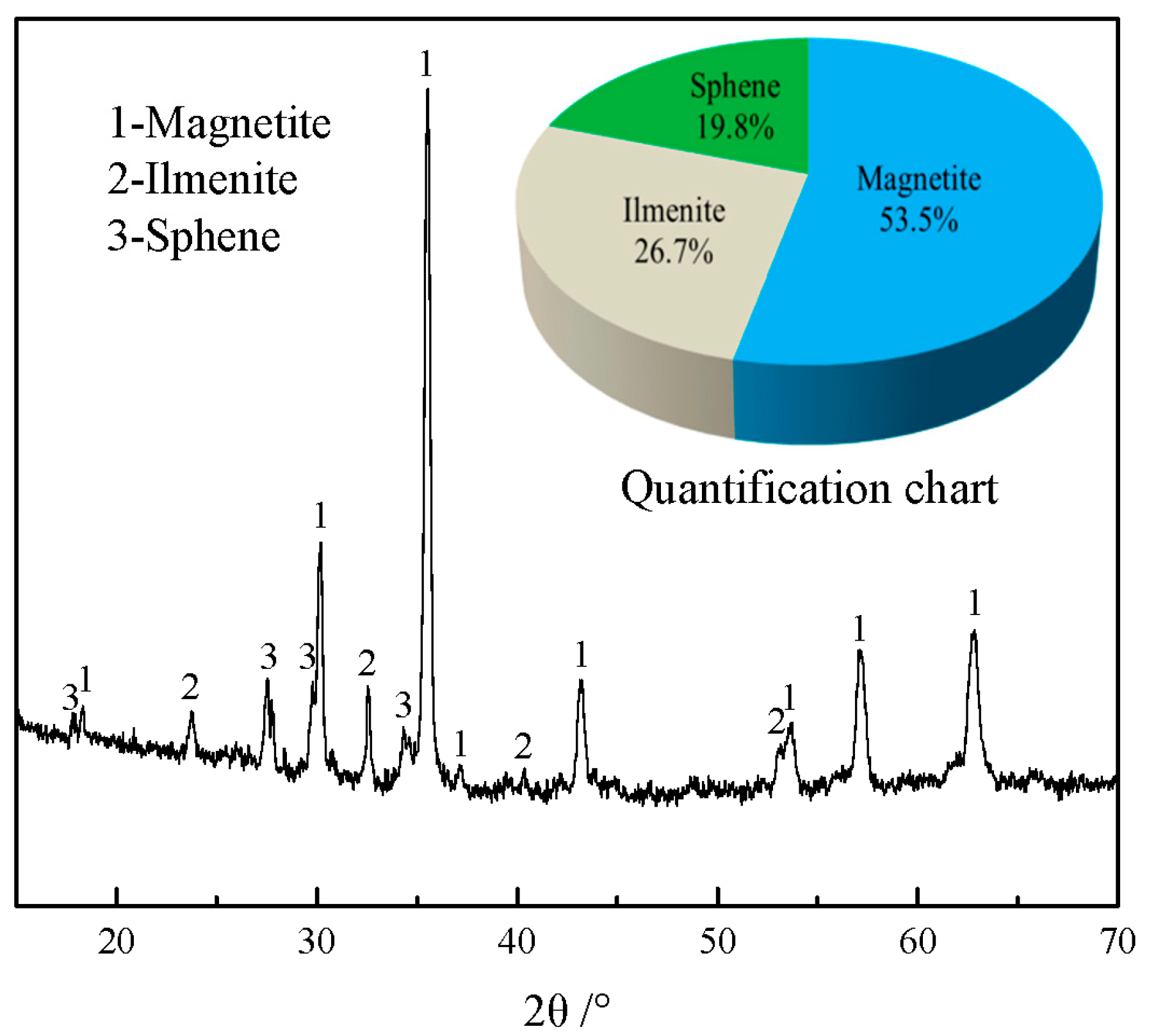 Minerals 07 00137 g006 550