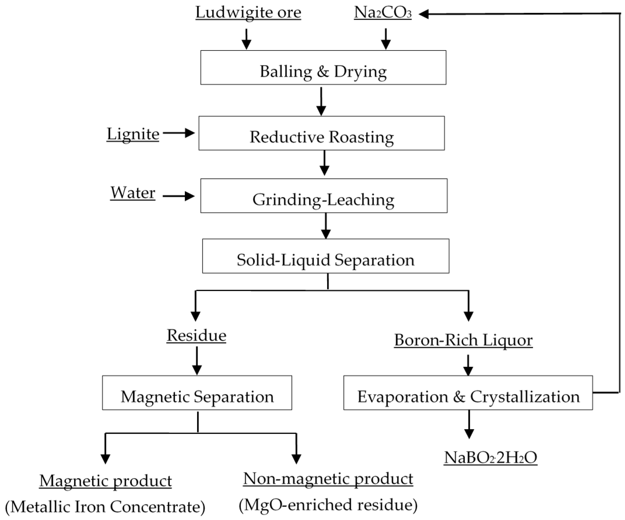 Minerals 07 00138 g001 550