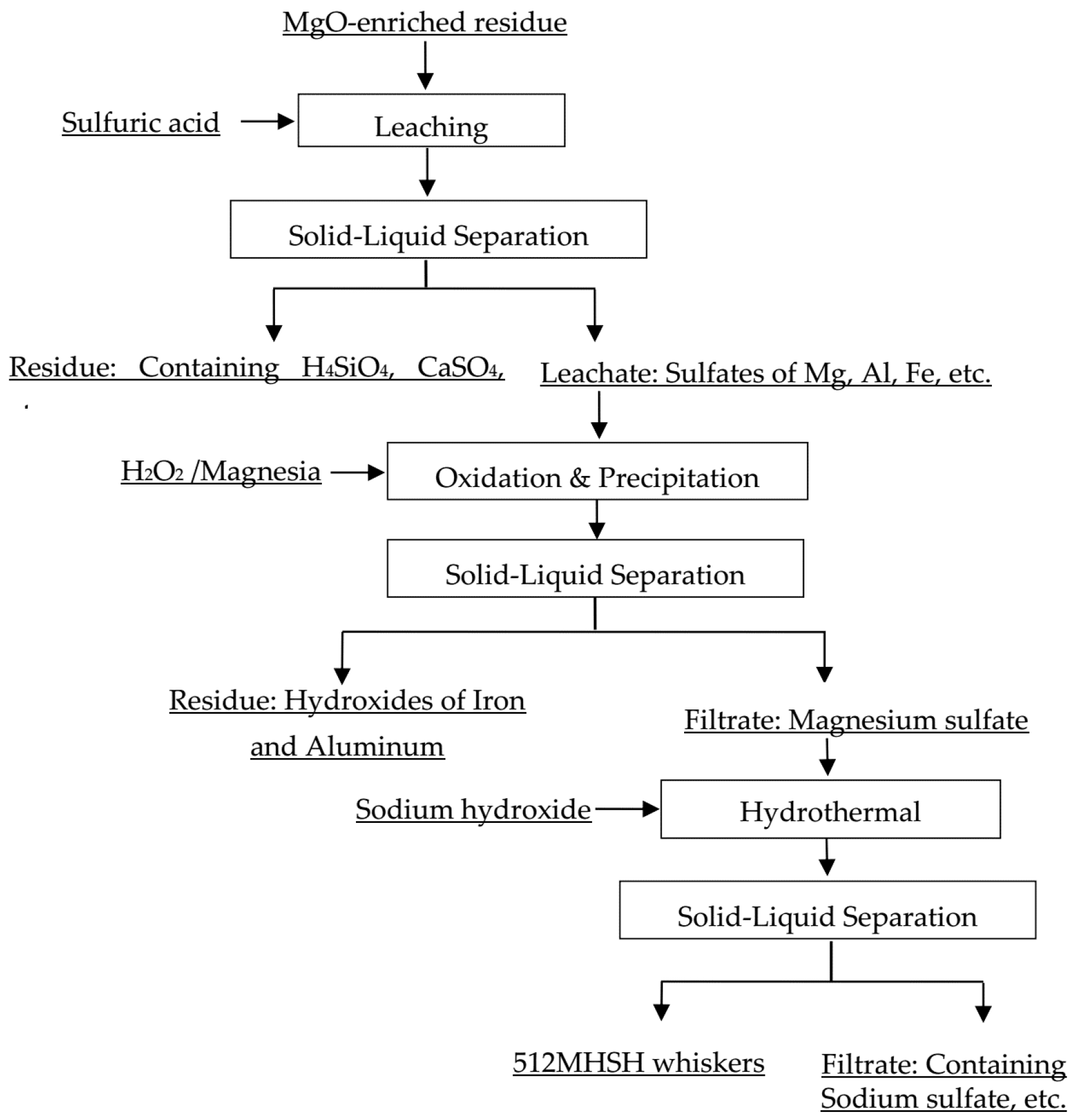 Minerals 07 00138 g003 550