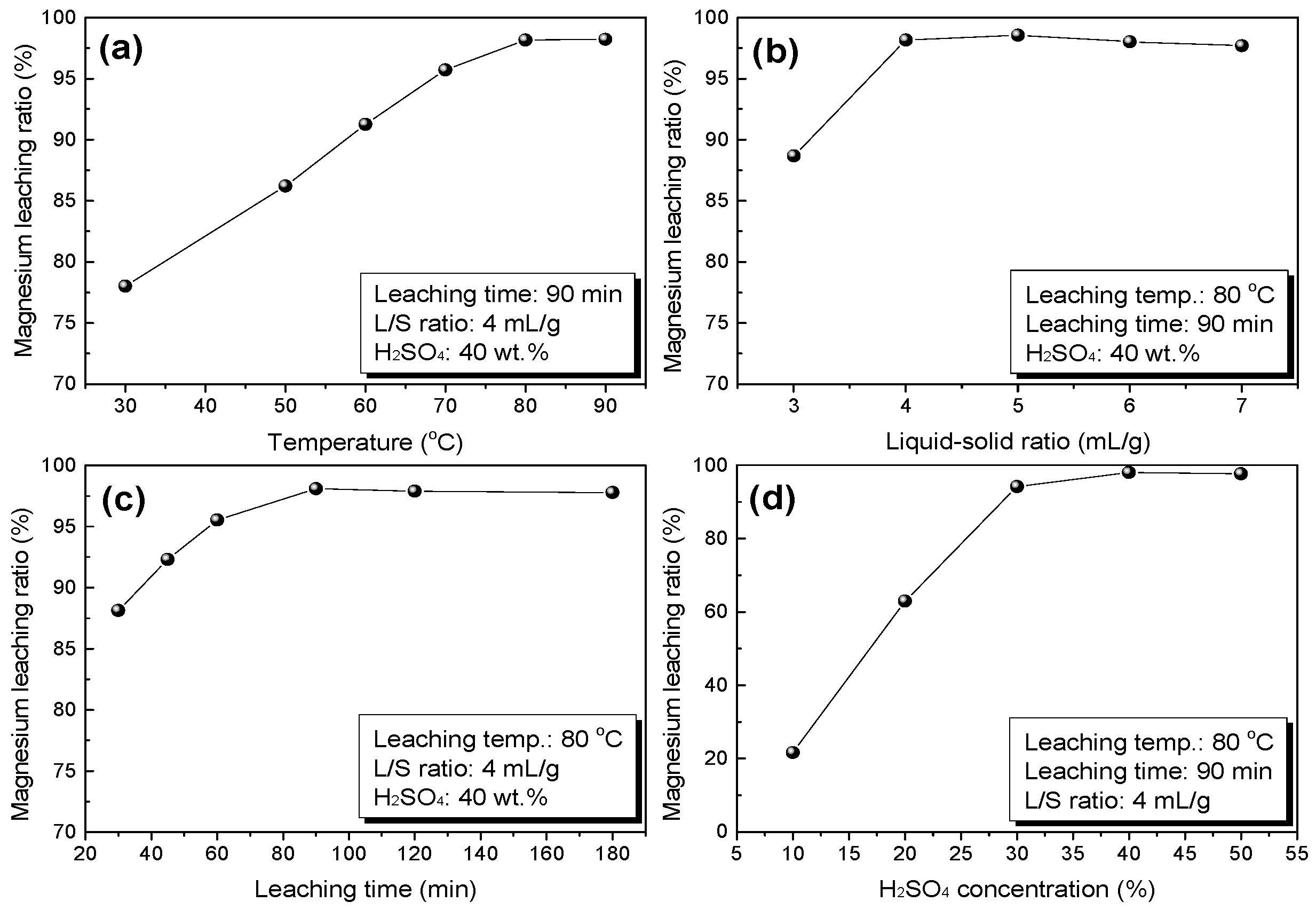 Minerals 07 00138 g004 550