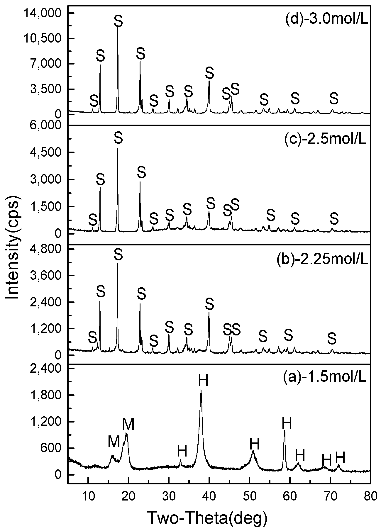 Minerals 07 00138 g008 550