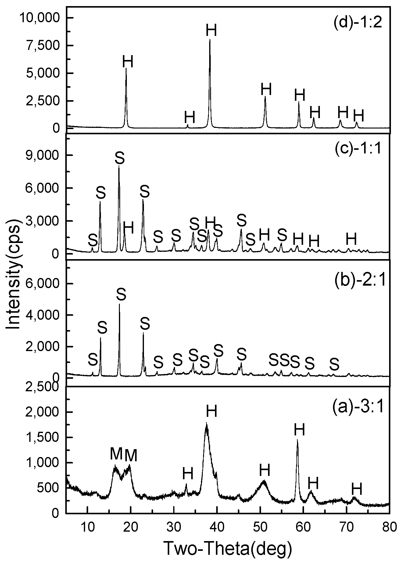 Minerals 07 00138 g010 550