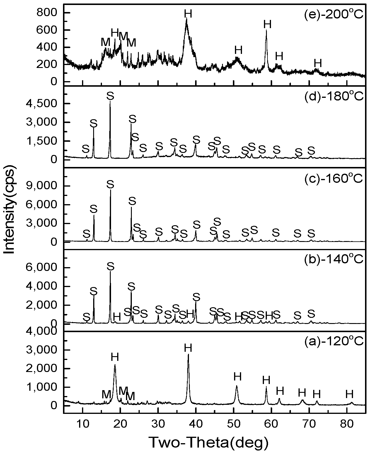 Minerals 07 00138 g012 550