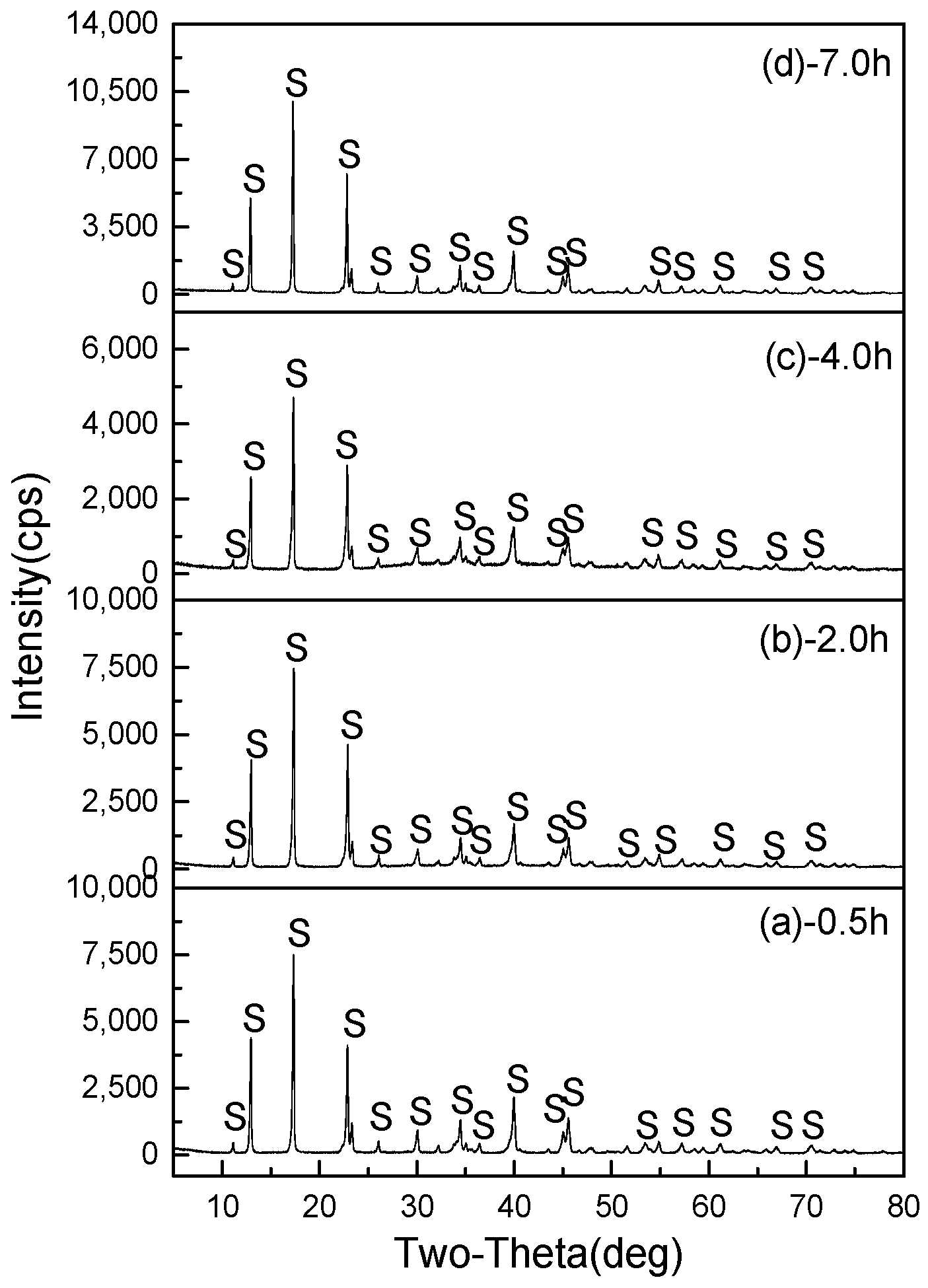 Minerals 07 00138 g014 550