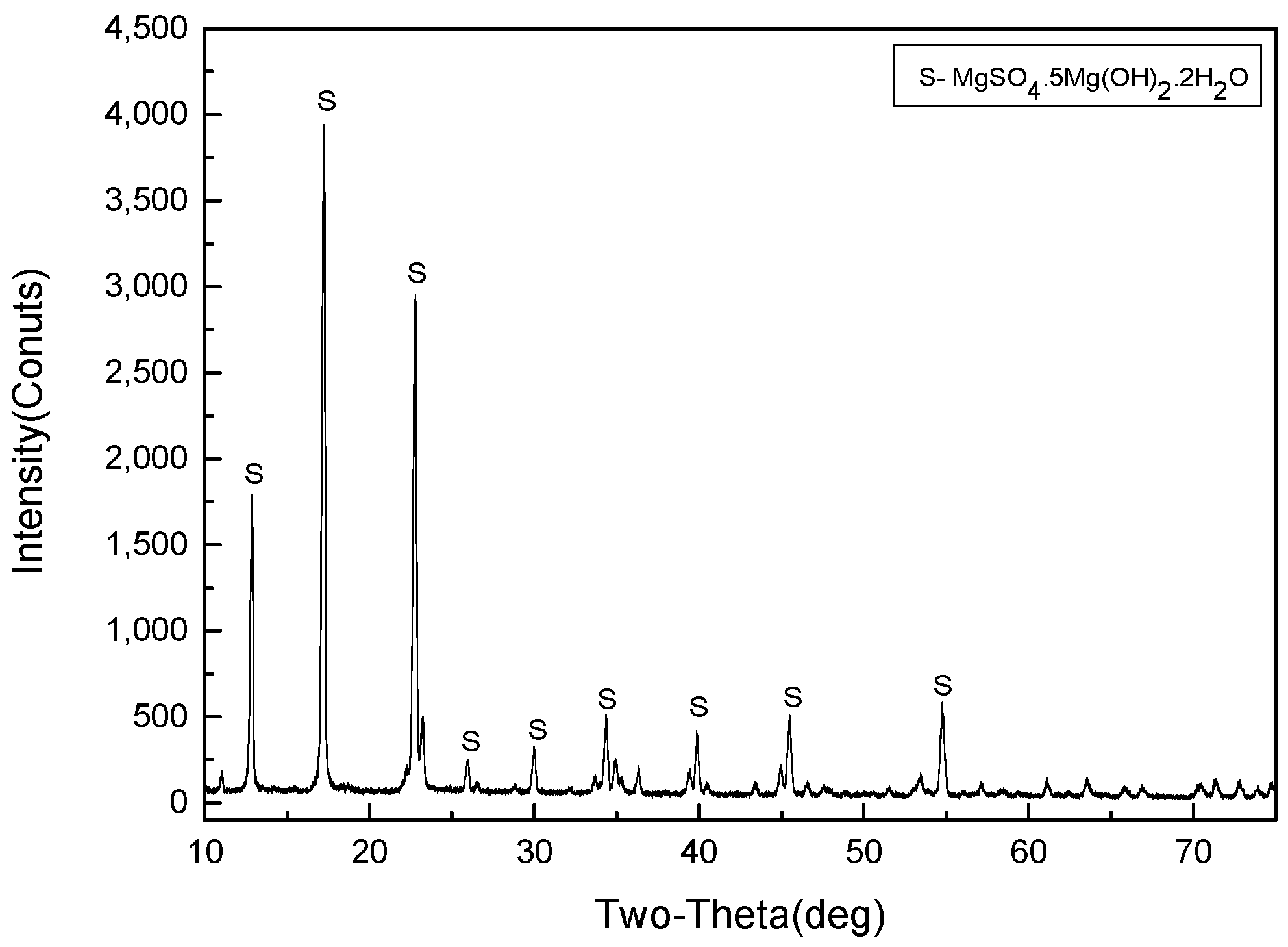 Minerals 07 00138 g015 550