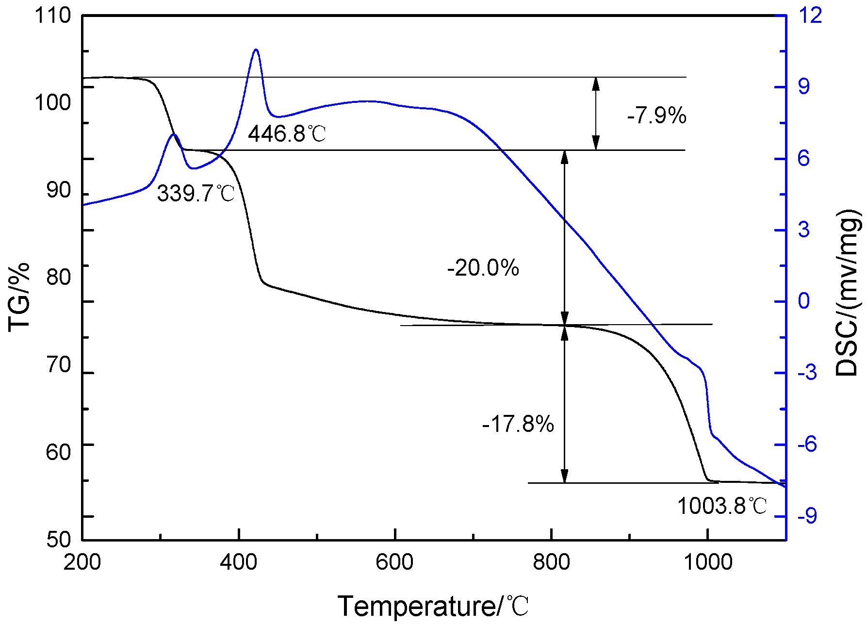 Minerals 07 00138 g018 550