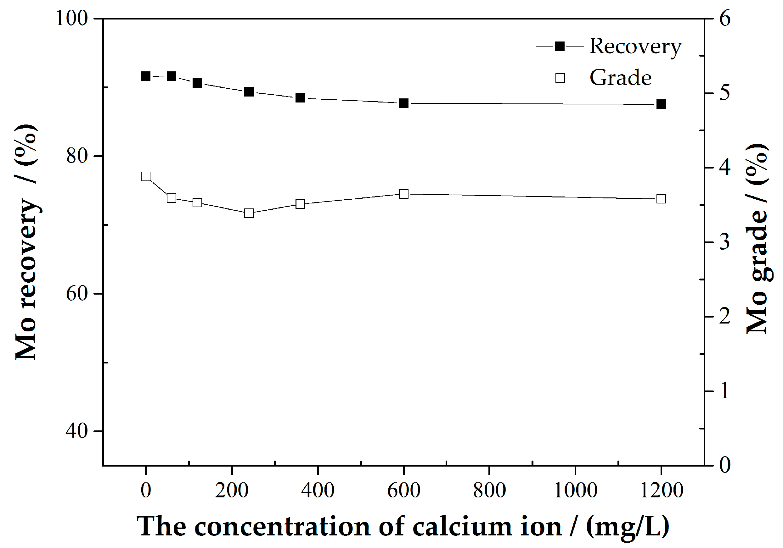 Minerals 07 00141 g002