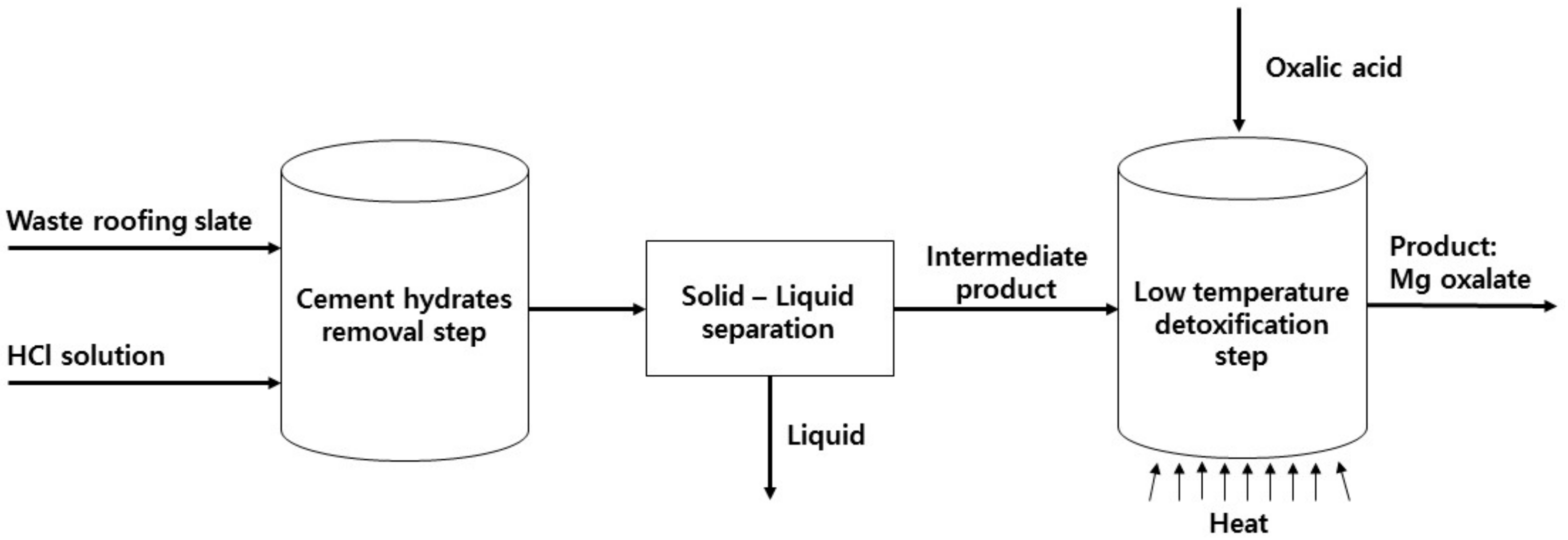 Minerals 07 00144 g001