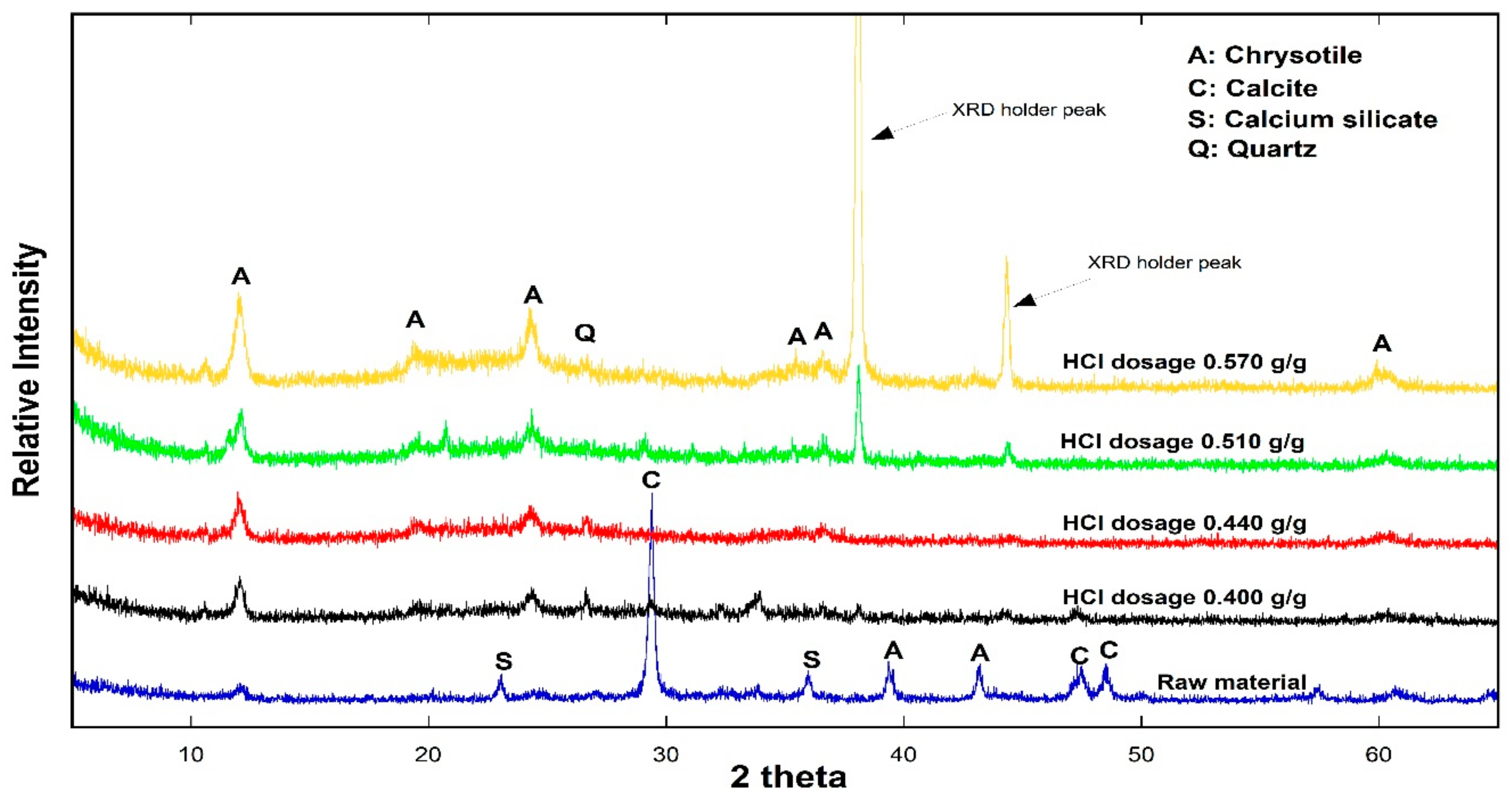 Minerals 07 00144 g006
