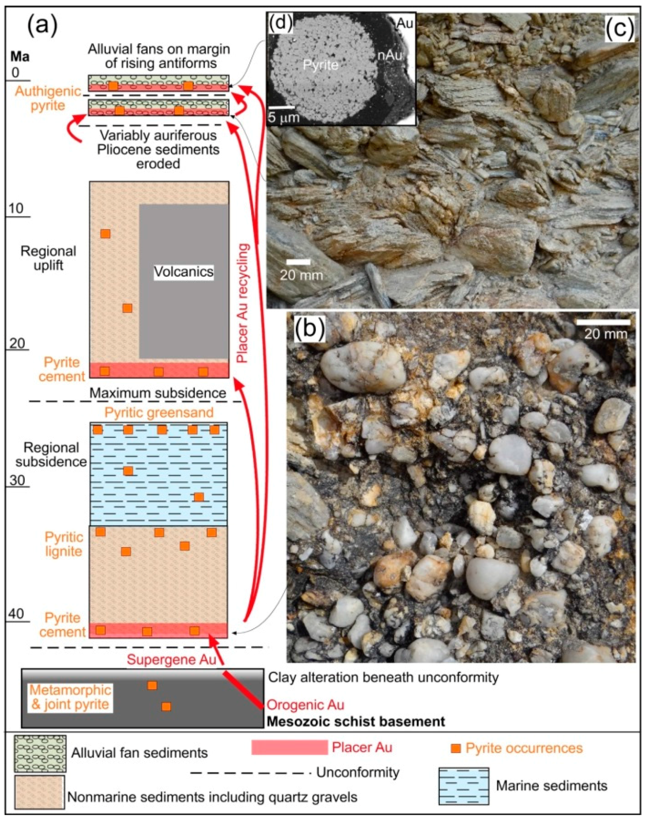 Minerals 07 00147 g003
