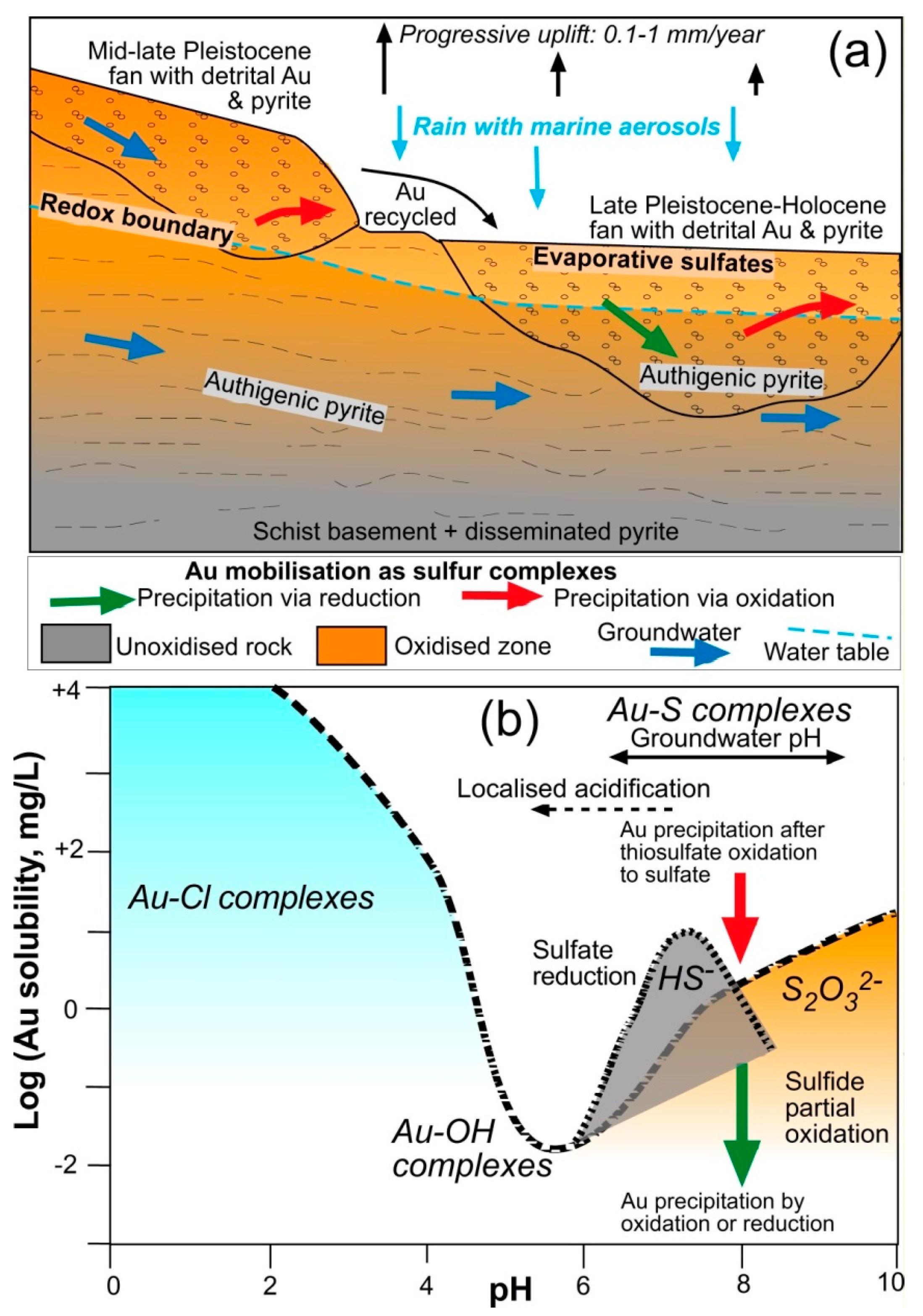 Minerals 07 00147 g010