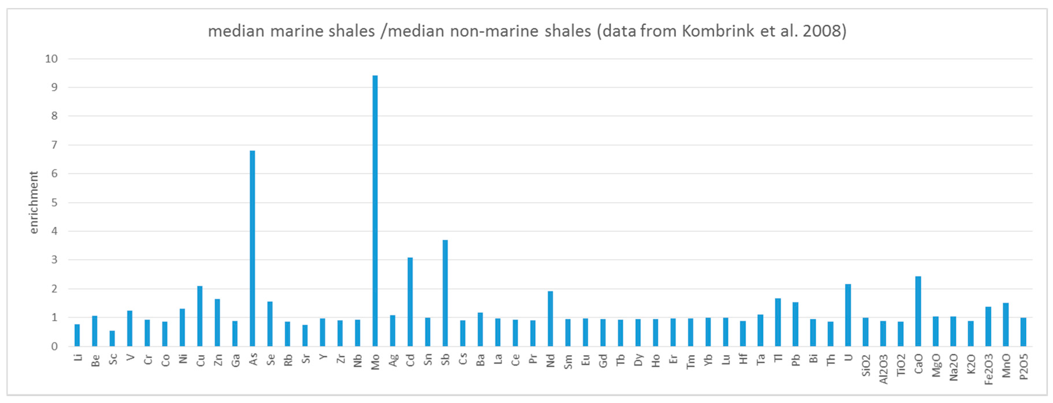 Minerals 07 00148 g001