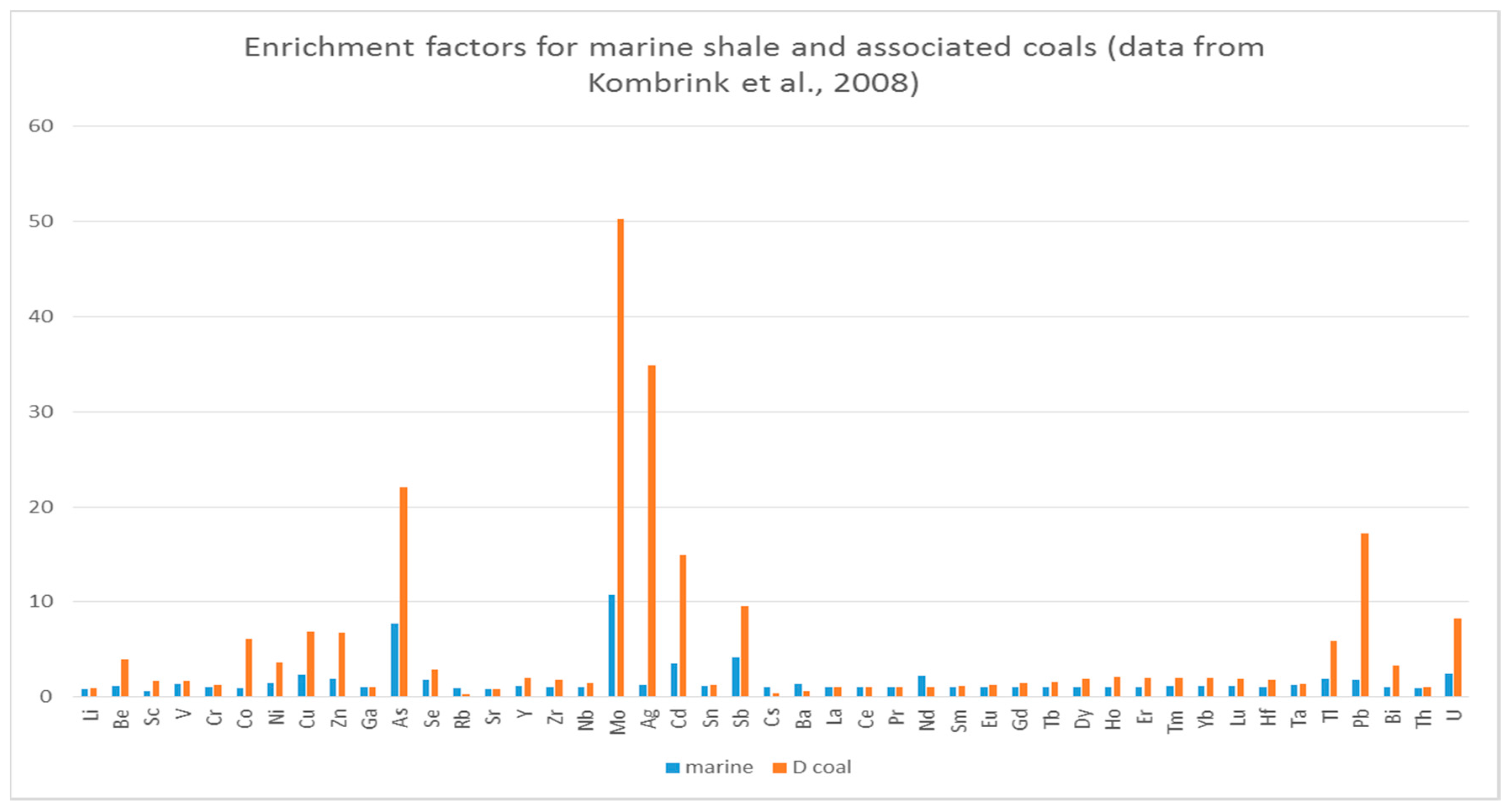 Minerals 07 00148 g002