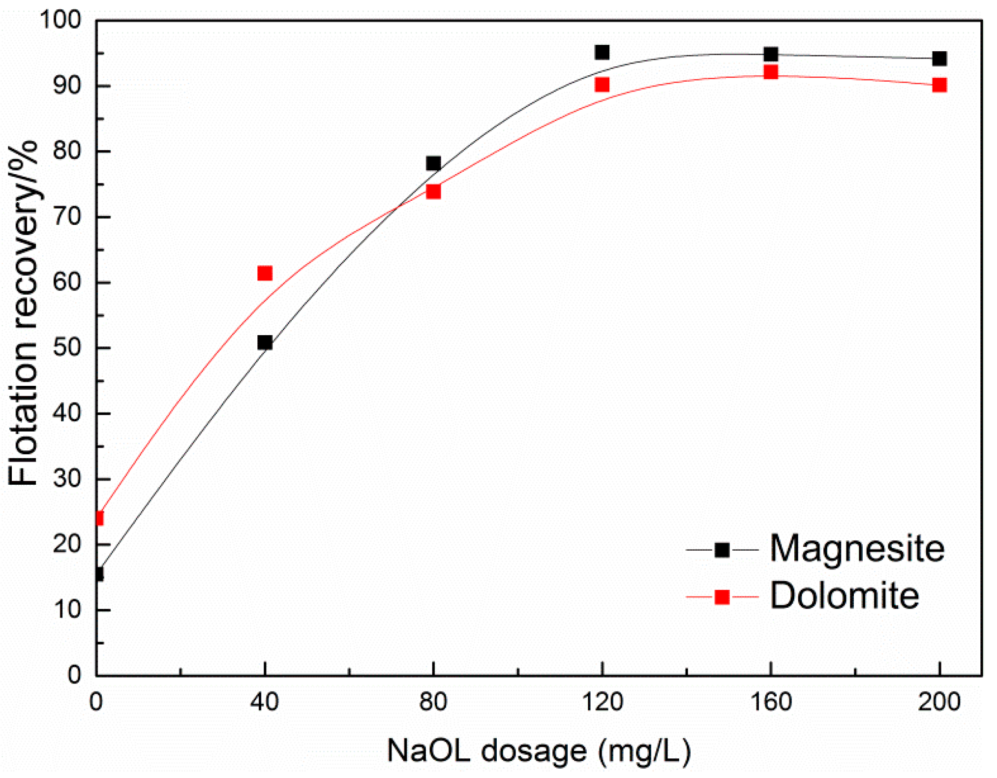 Minerals 07 00150 g003 550